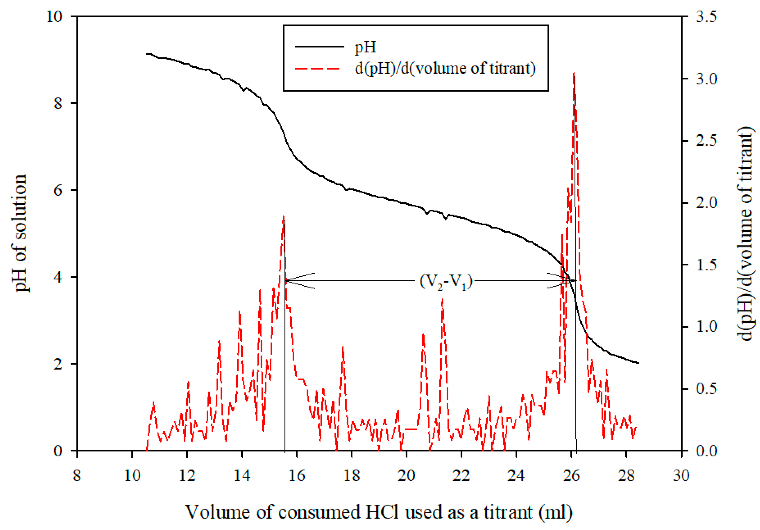 Processes 07 00393 g002