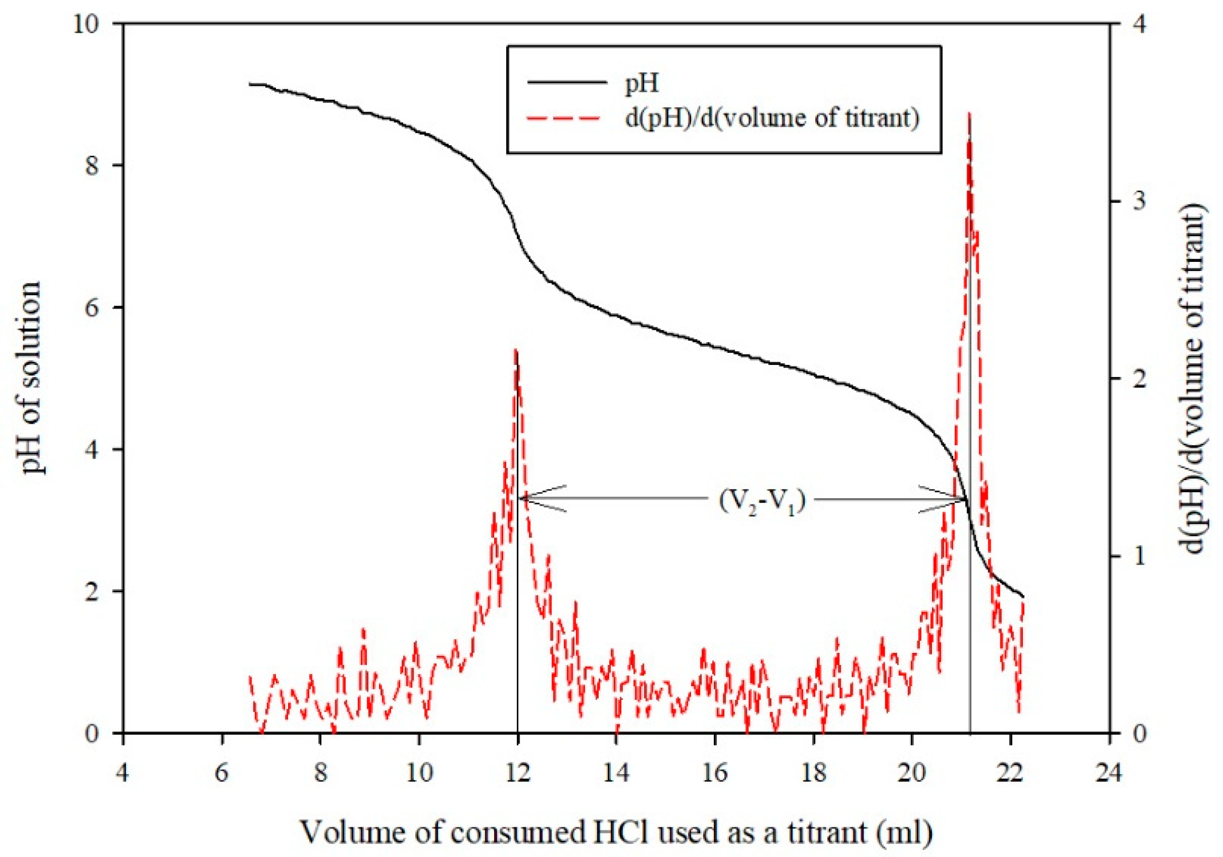 Processes 07 00393 g003