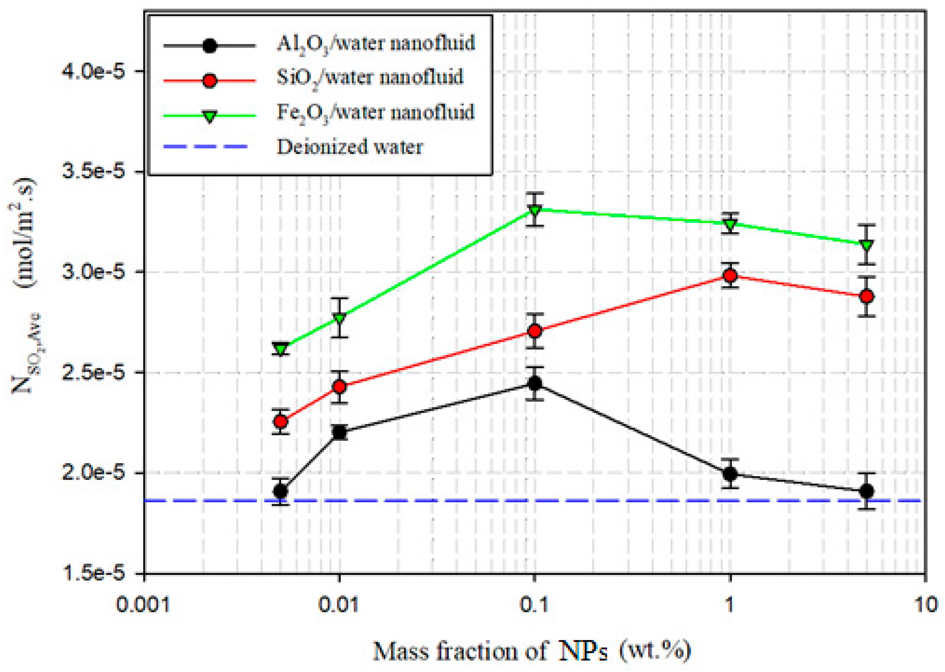 Processes 07 00393 g006