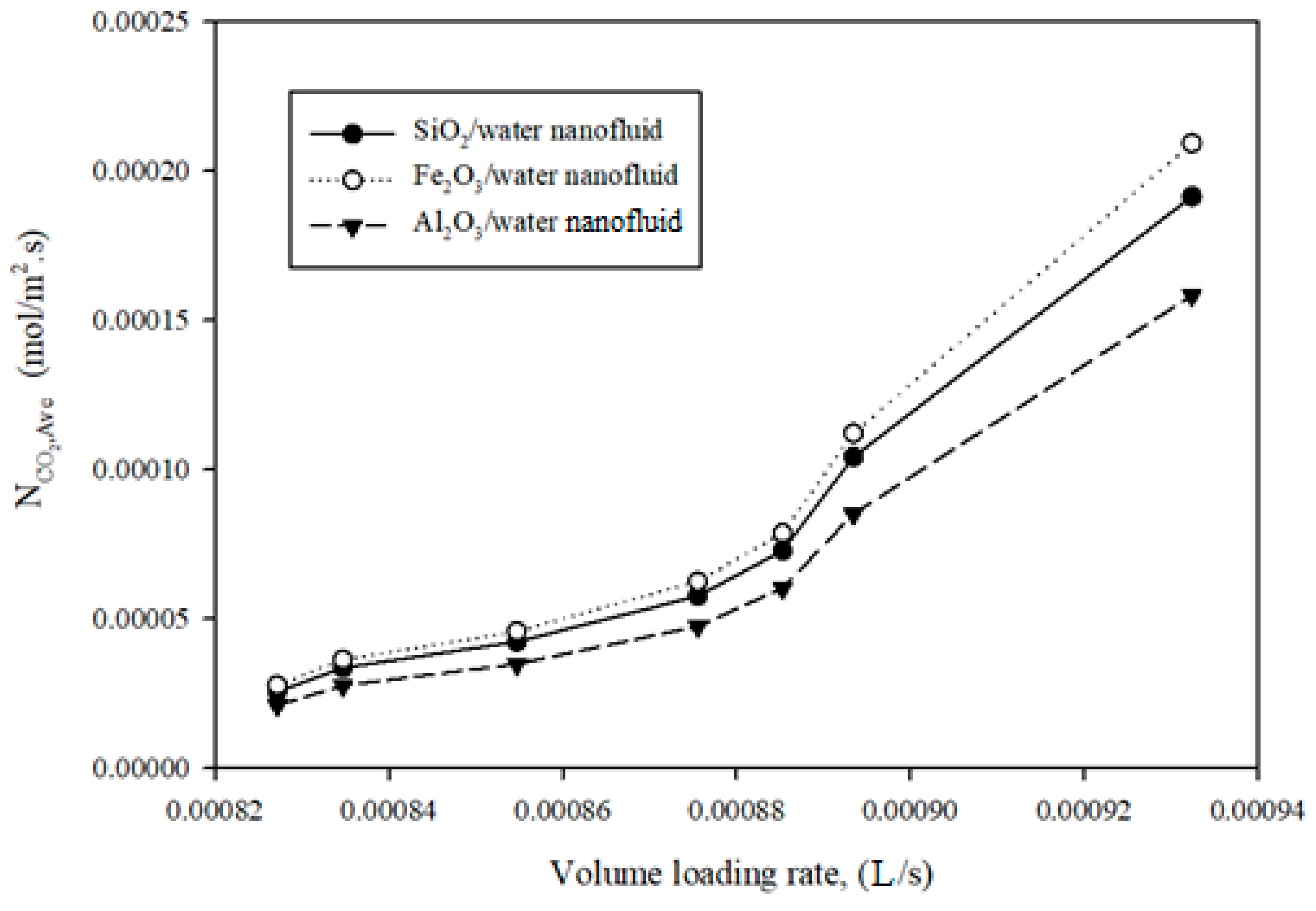 Processes 07 00393 g007