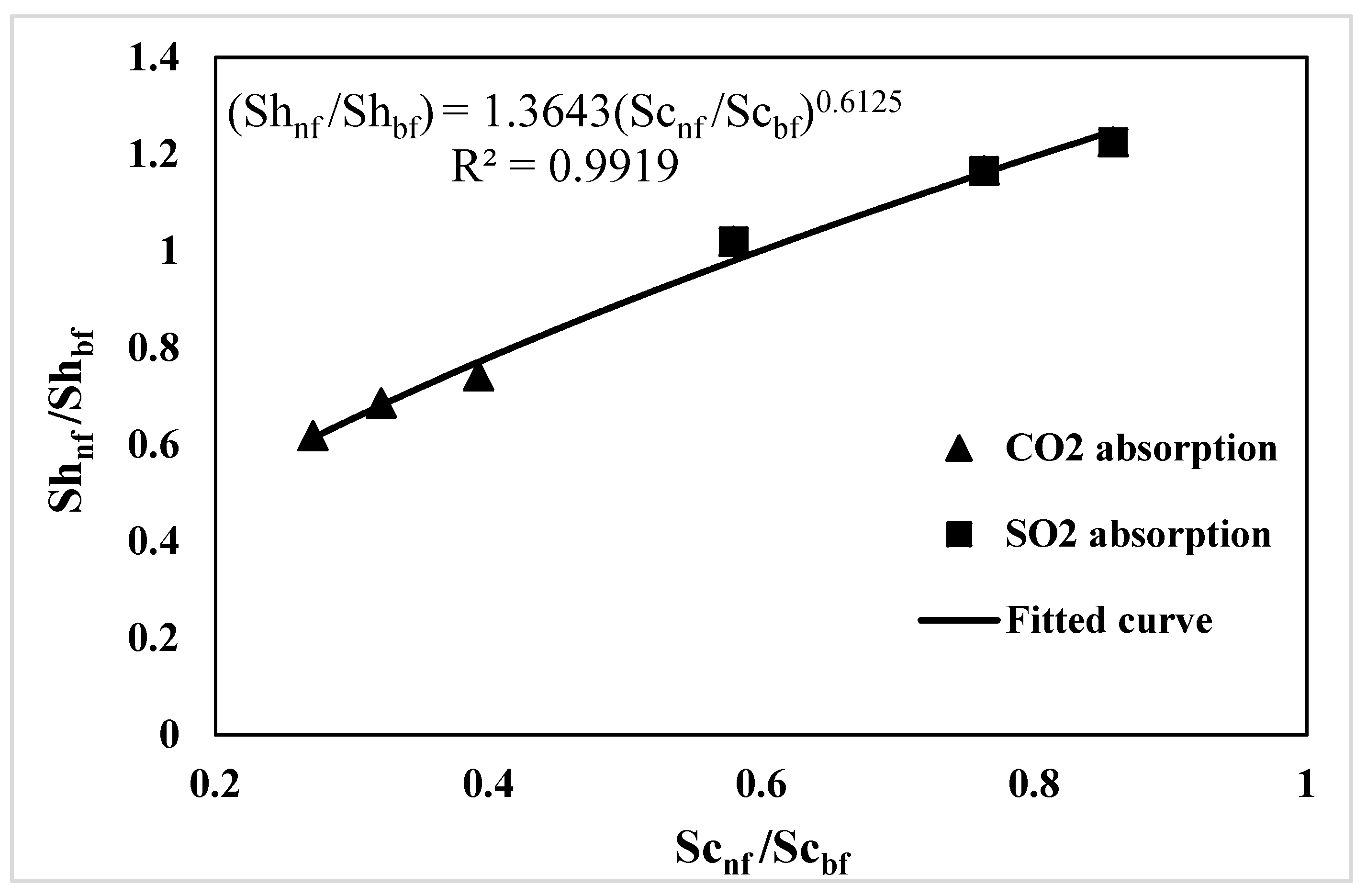 Processes 07 00393 g012