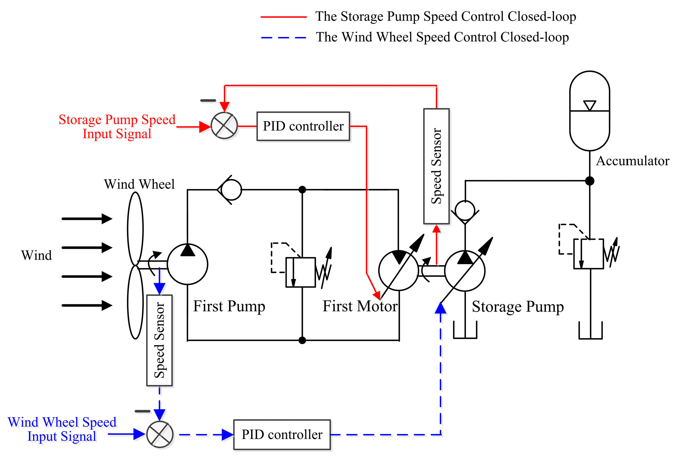 Processes 07 00397 g007