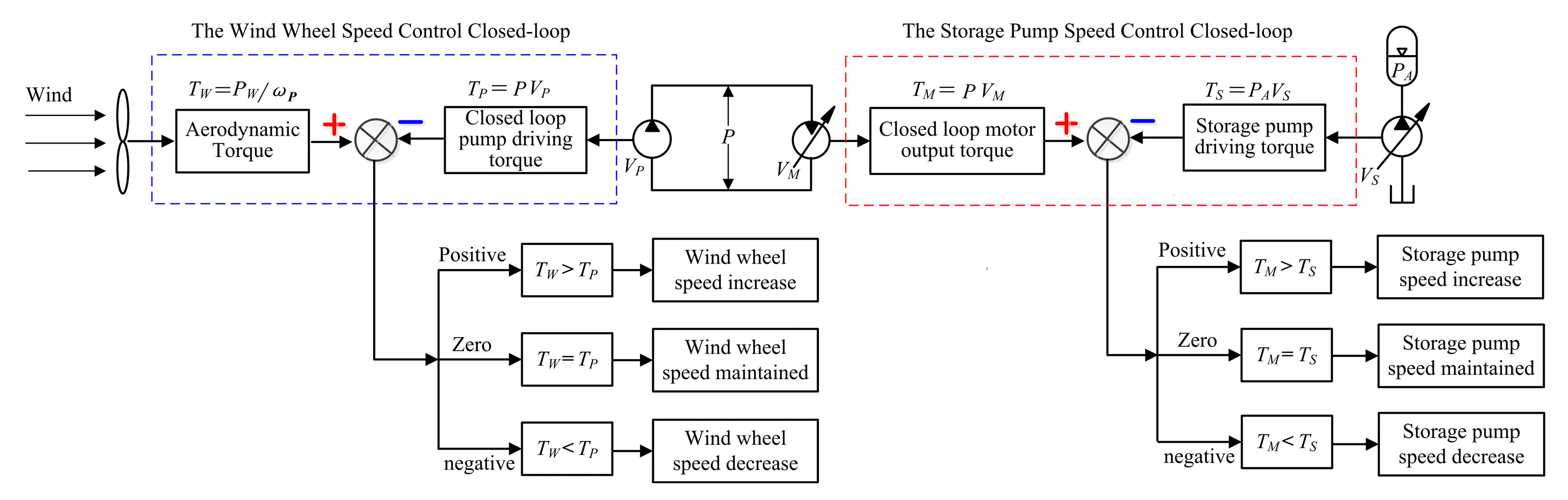 Processes 07 00397 g008