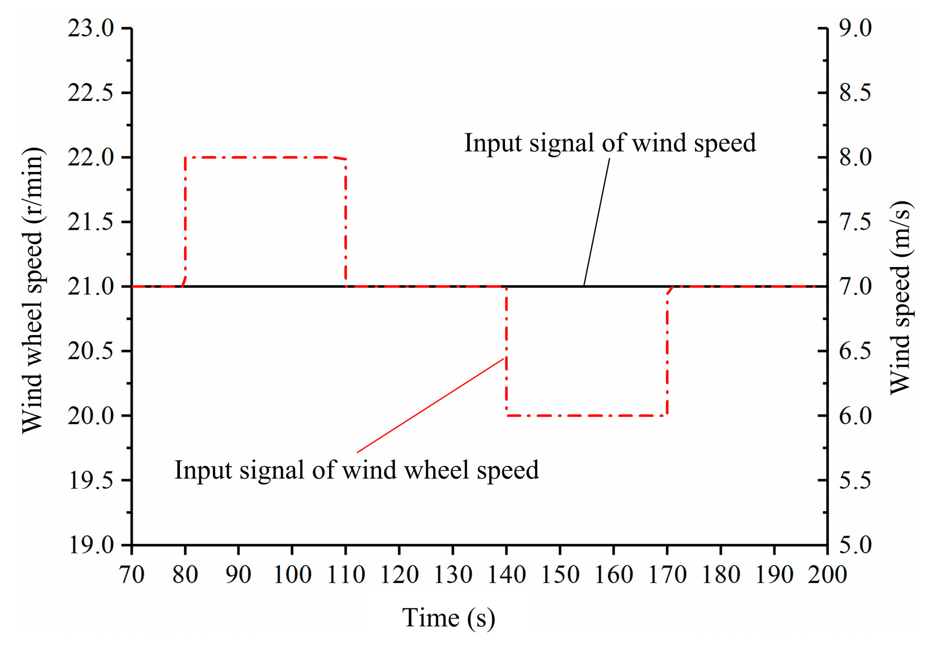 Processes 07 00397 g011