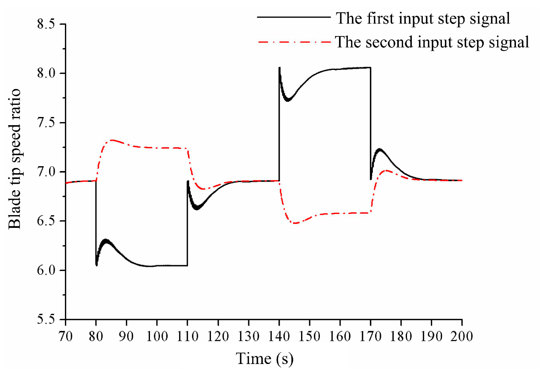Processes 07 00397 g014
