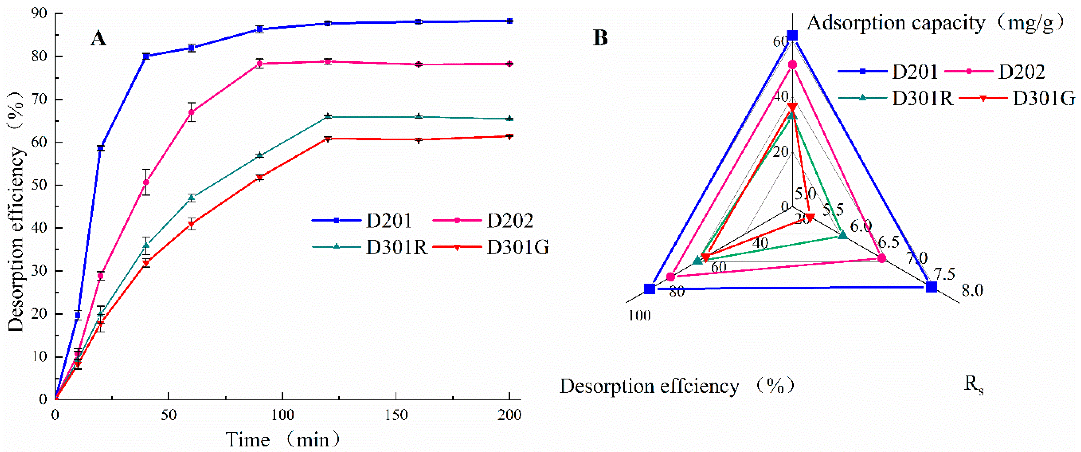 Processes 07 00404 g003