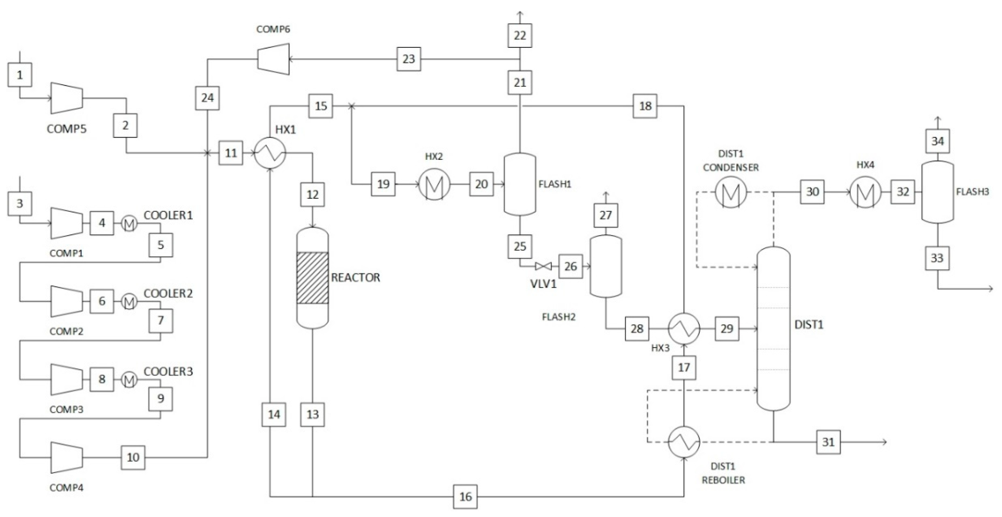 processes free full text co2 hydrogenation to methanol methanol distillation column design