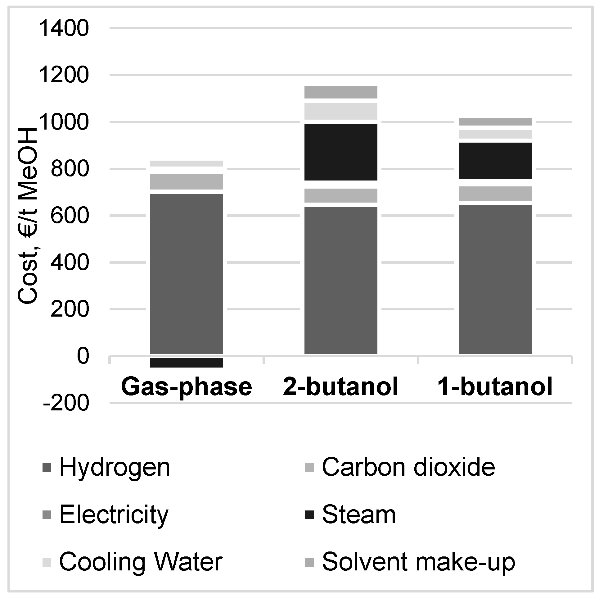 Processes 07 00405 g006