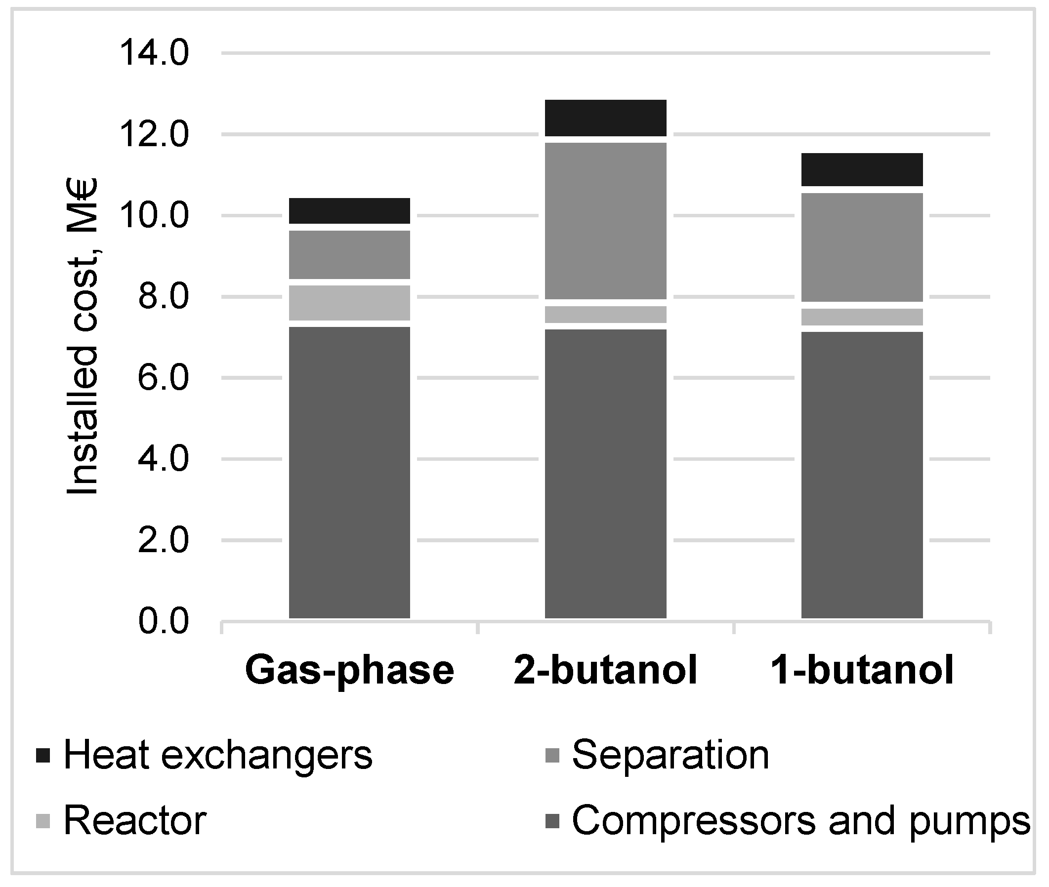 Processes 07 00405 g007