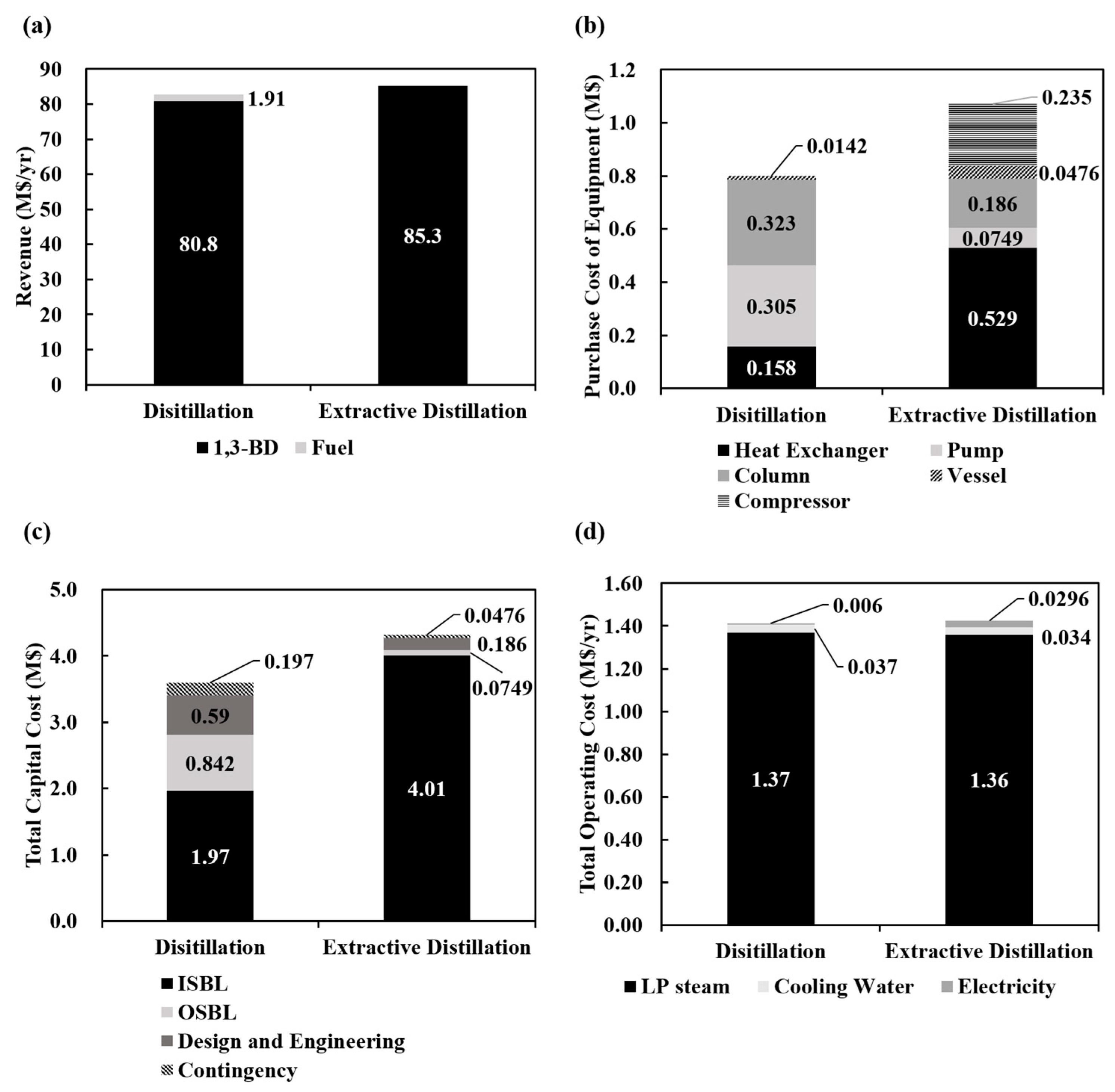 Processes 07 00410 g006