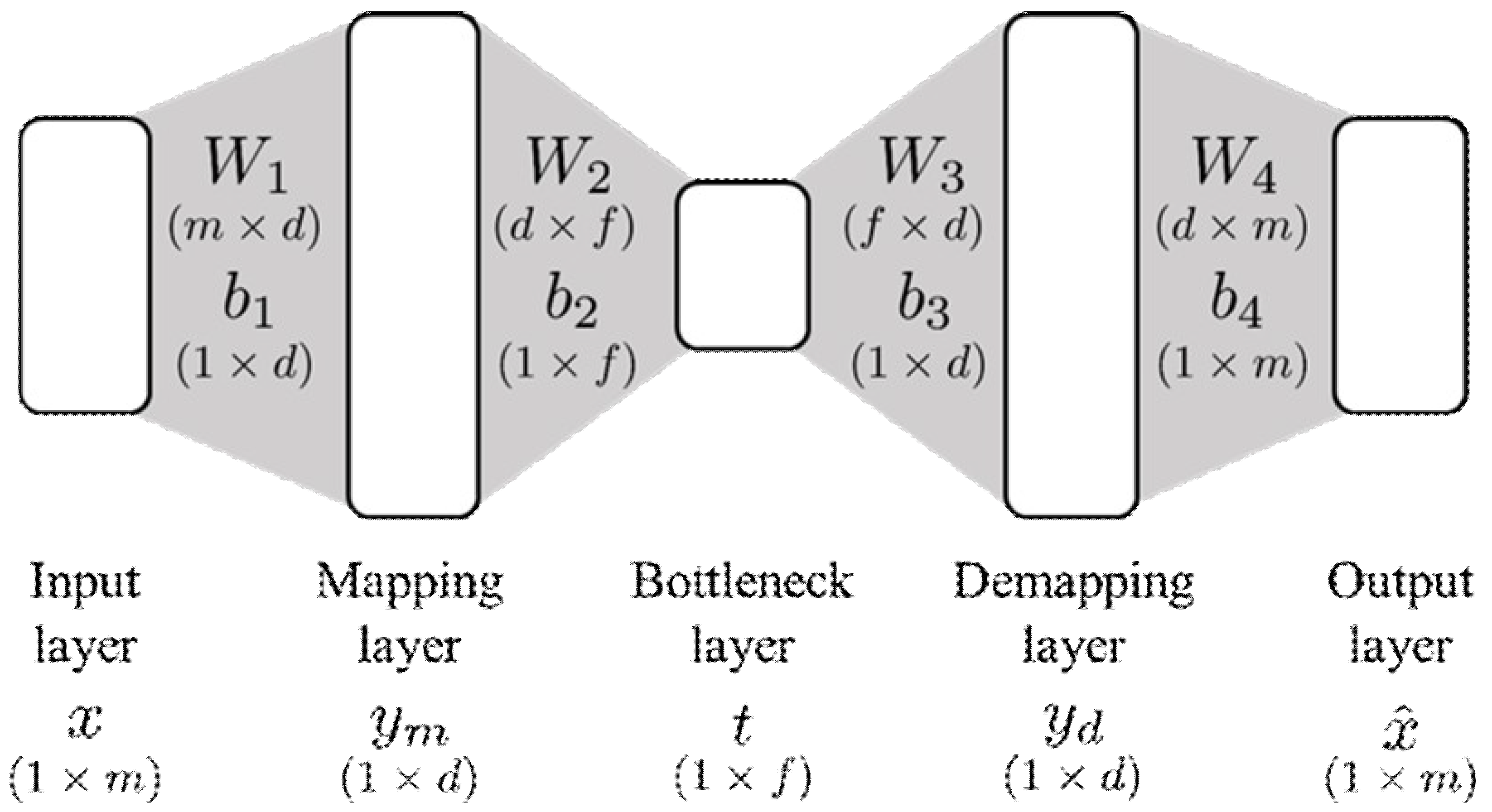 Processes 07 00411 g001 550