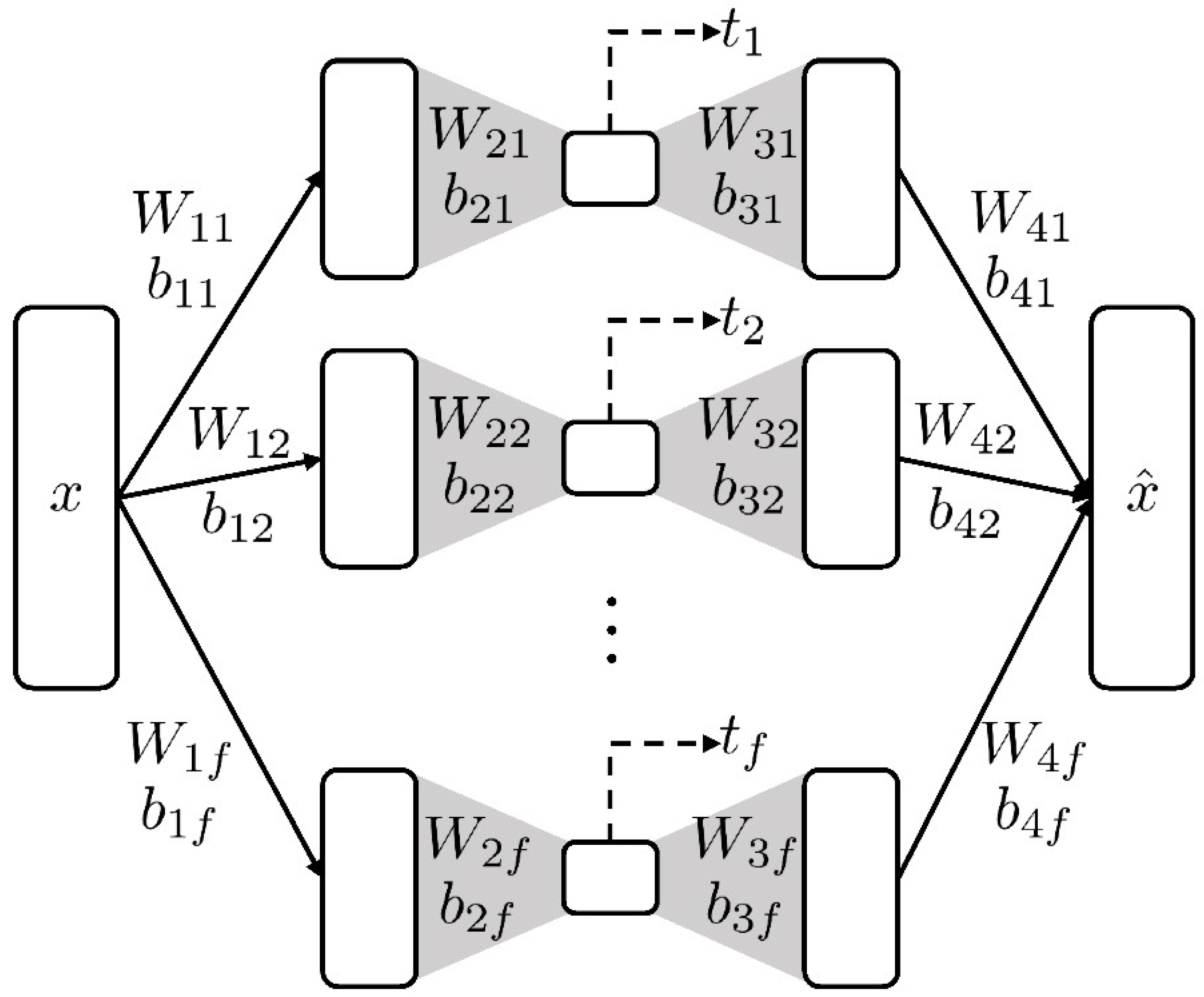 Processes 07 00411 g002 550