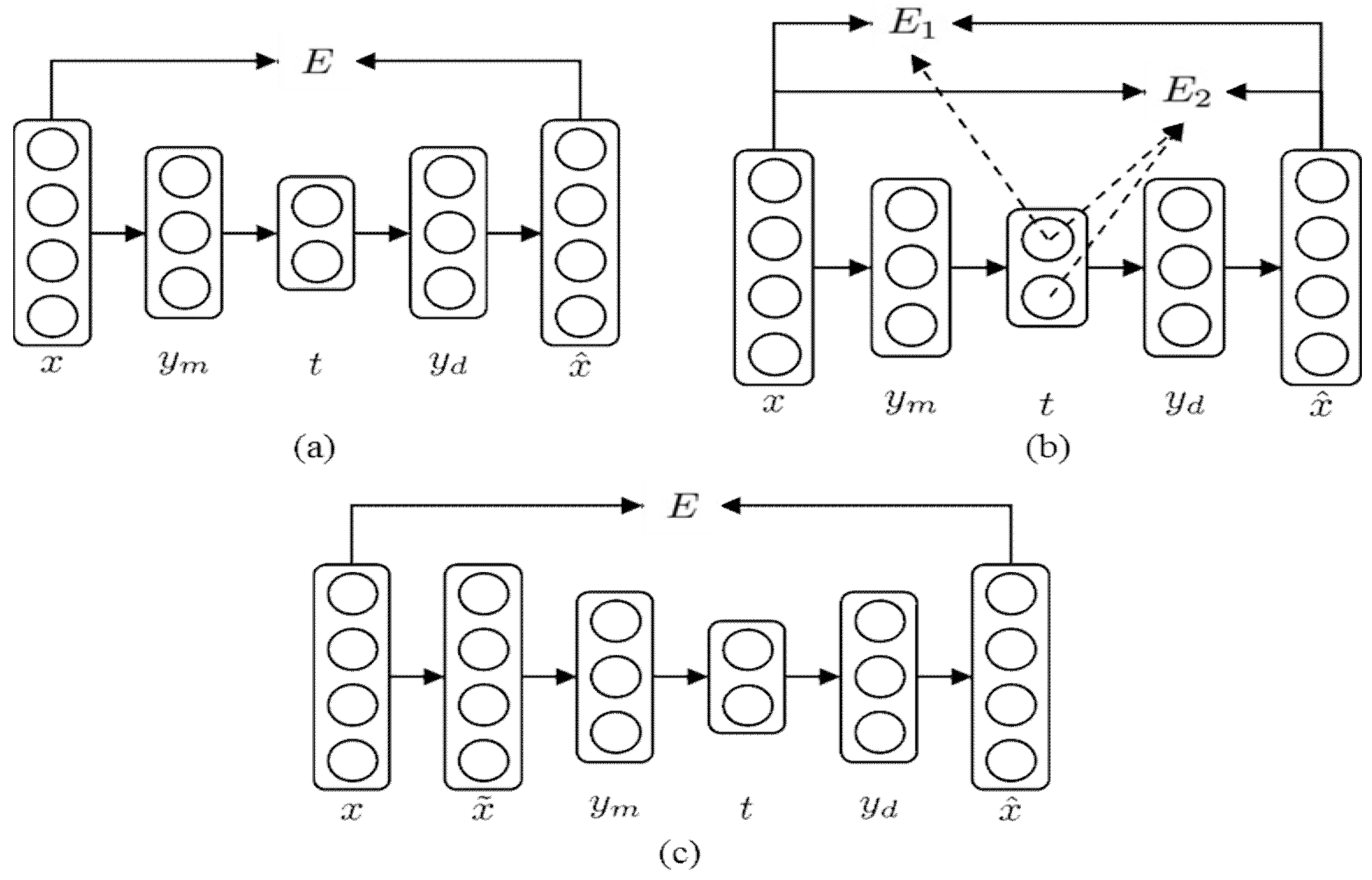 Processes 07 00411 g003 550