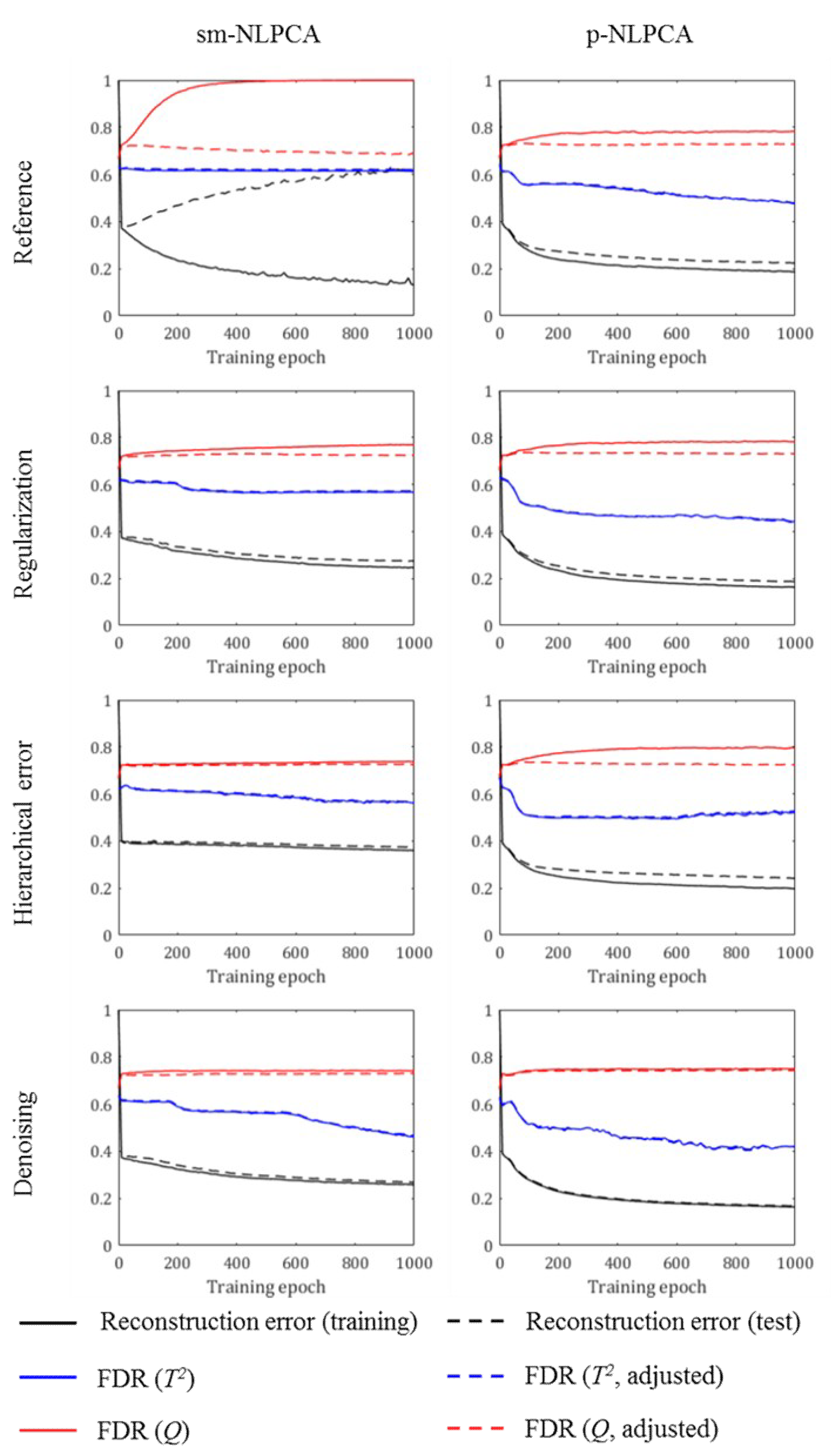 Processes 07 00411 g004 550