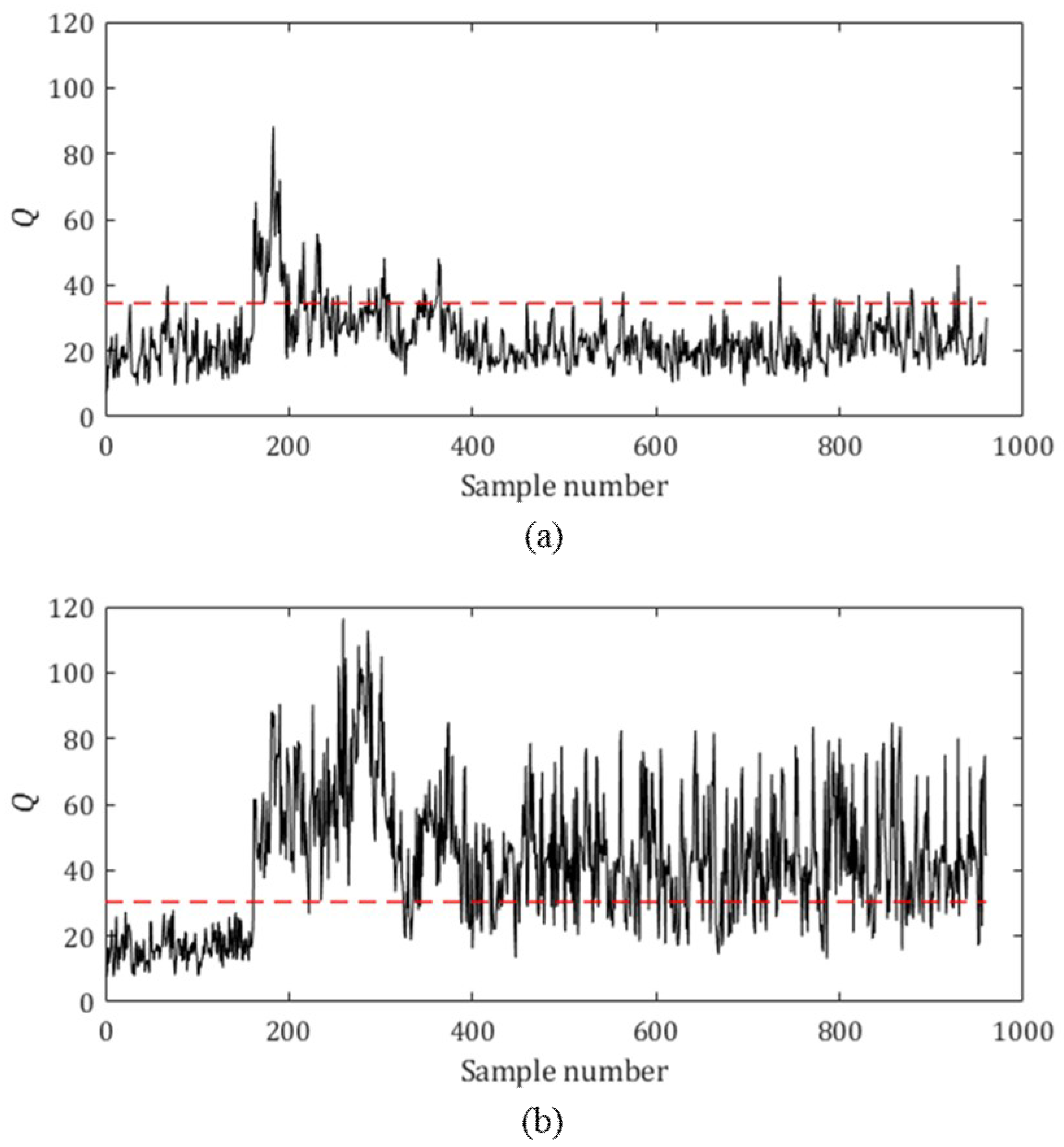 Processes 07 00411 g005 550