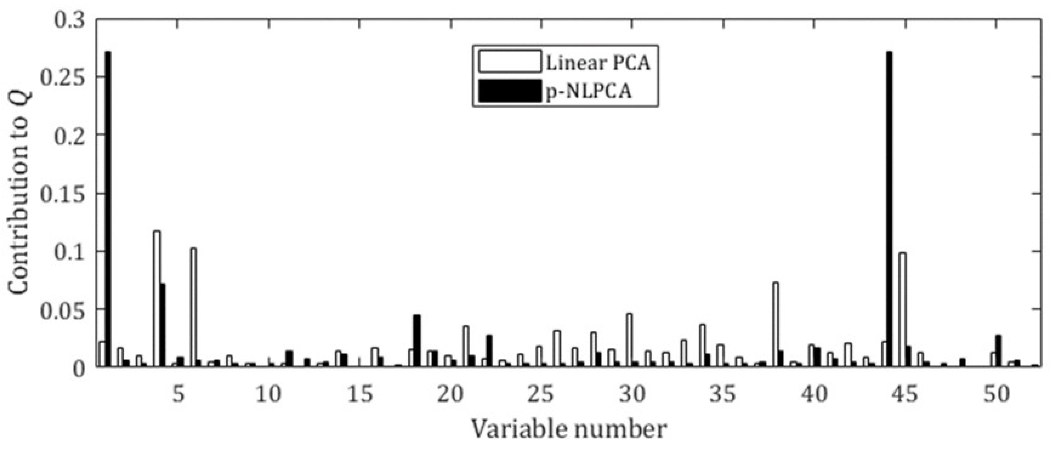 Processes 07 00411 g006 550