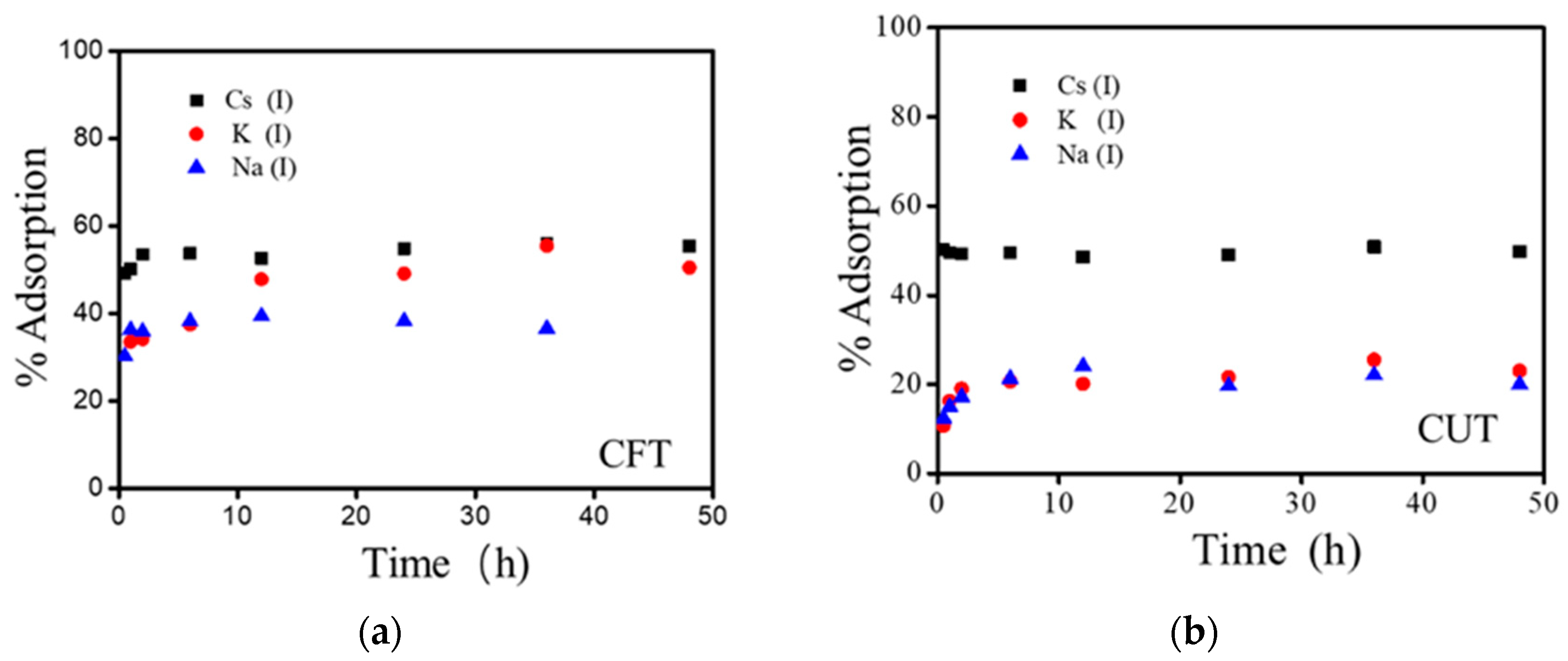 Processes 07 00412 g003