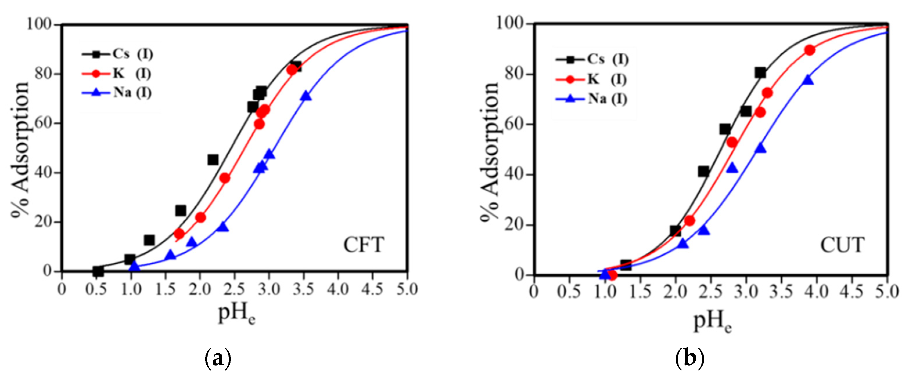 Processes 07 00412 g004