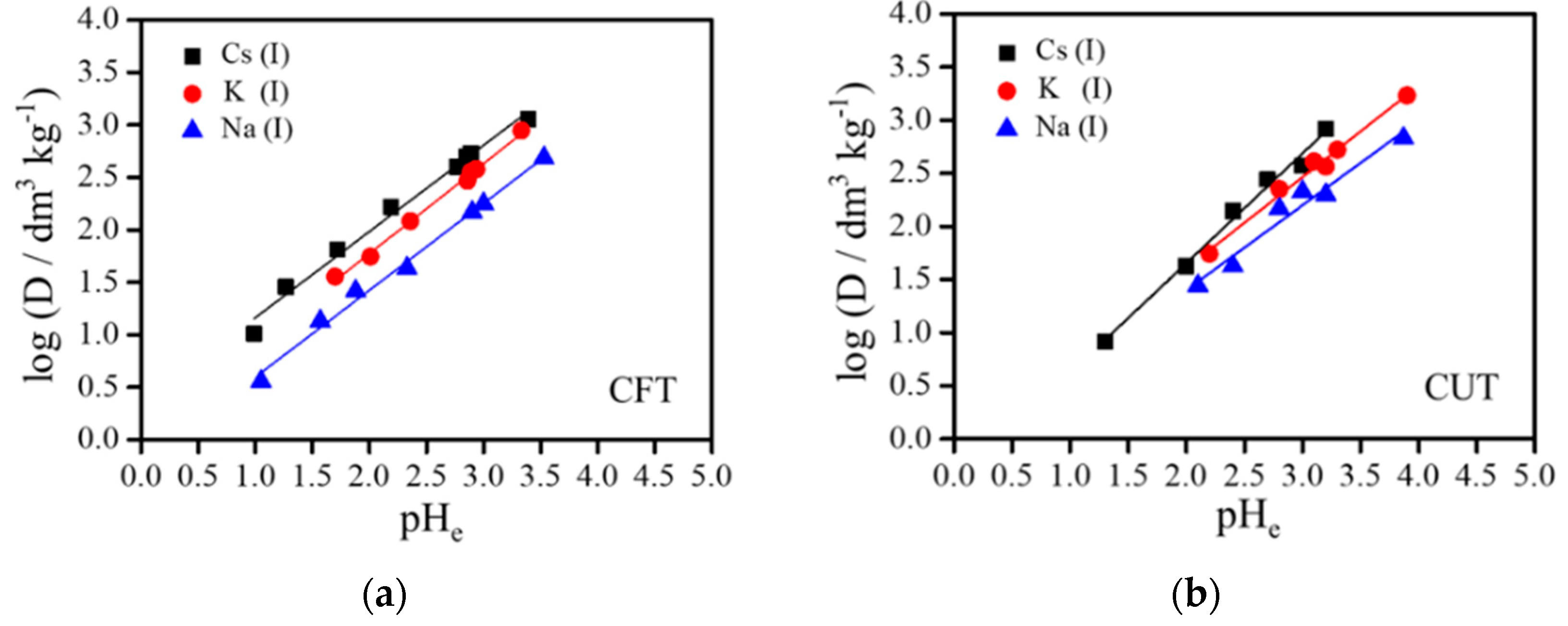 Processes 07 00412 g005