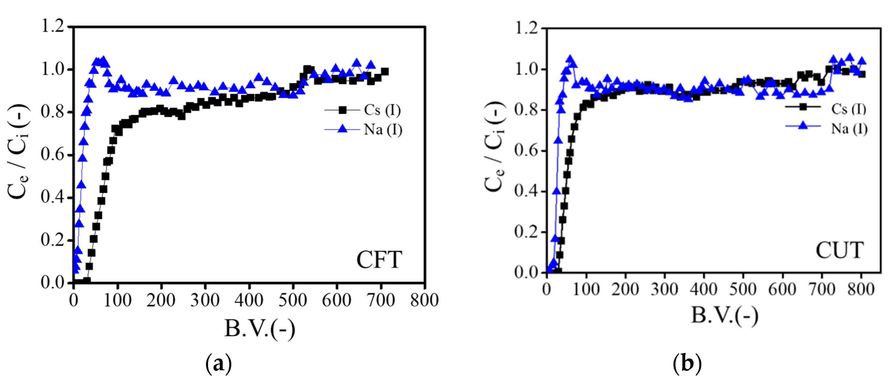 Processes 07 00412 g008