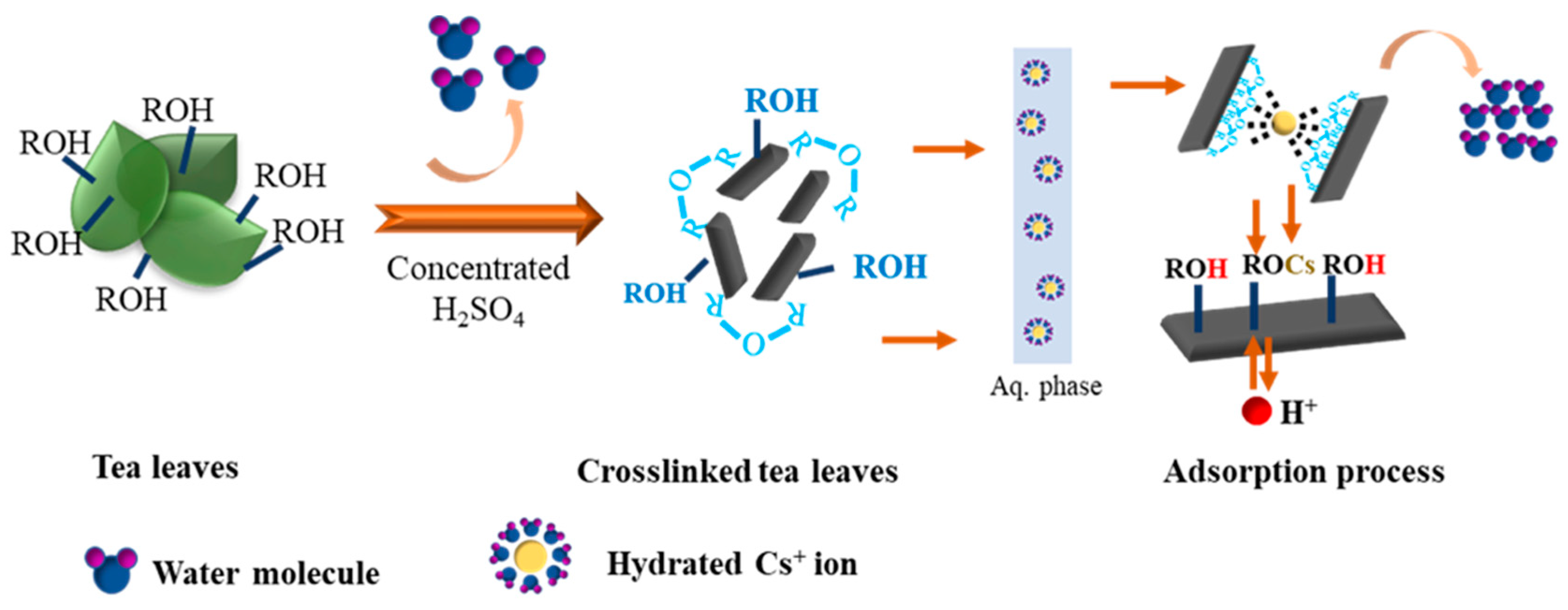 Processes 07 00412 sch001