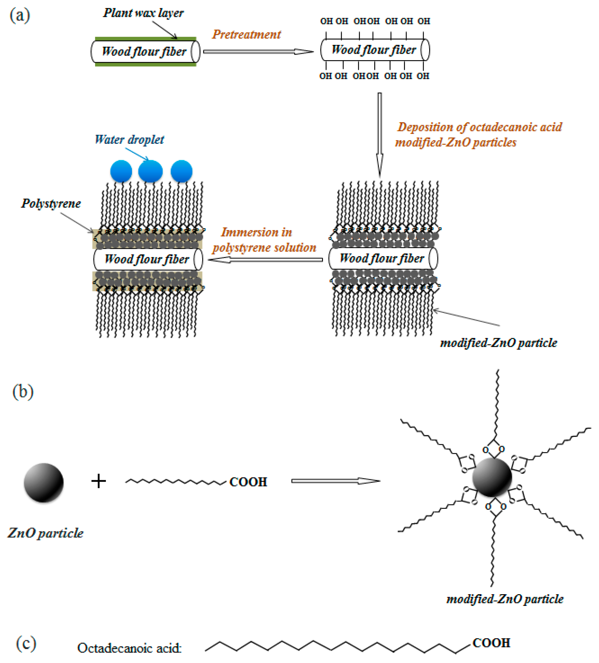 Processes 07 00414 g001