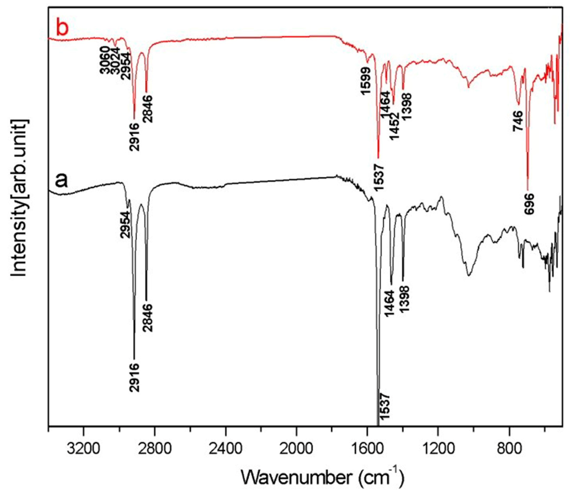 Processes 07 00414 g004
