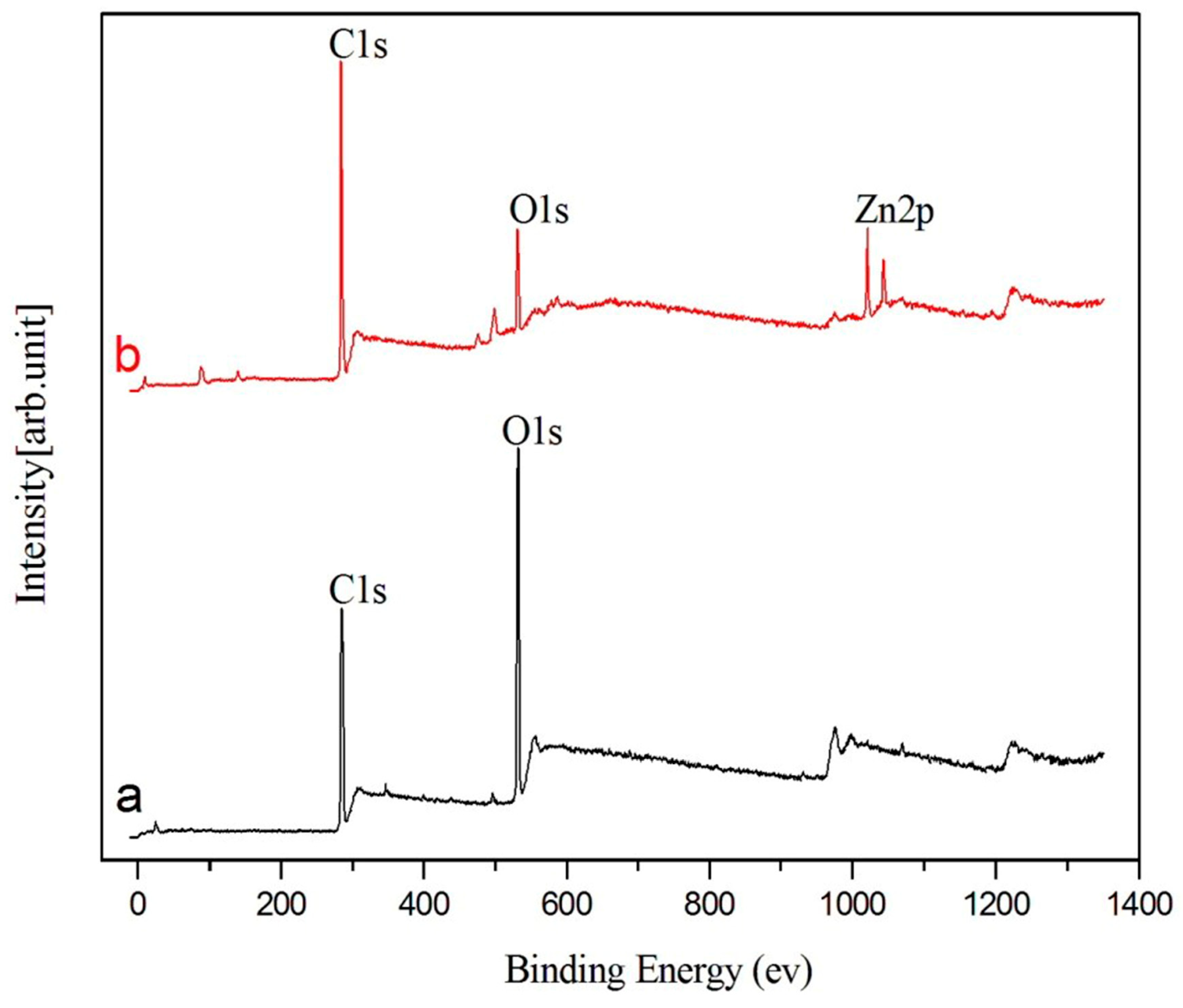 Processes 07 00414 g005