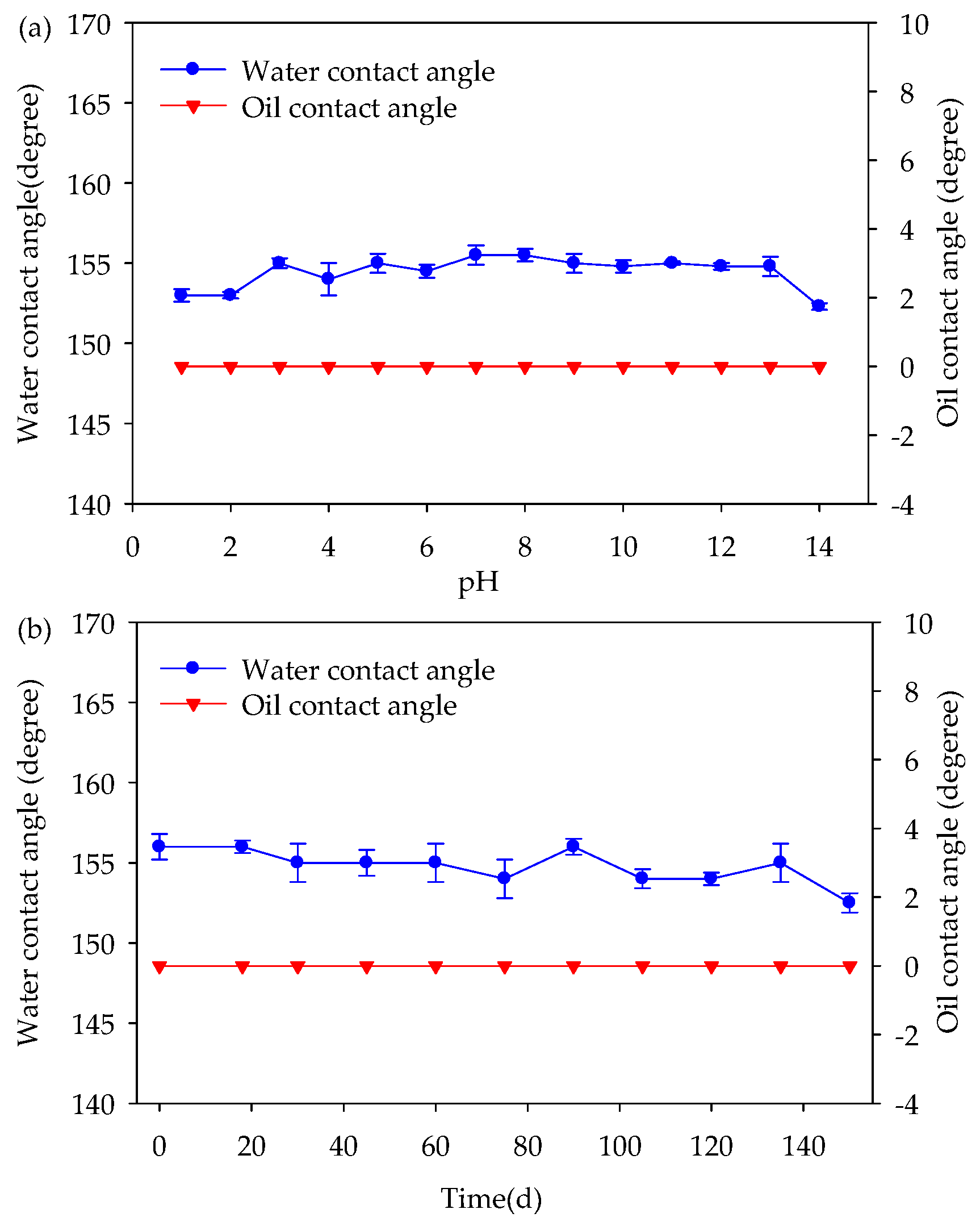 Processes 07 00414 g007