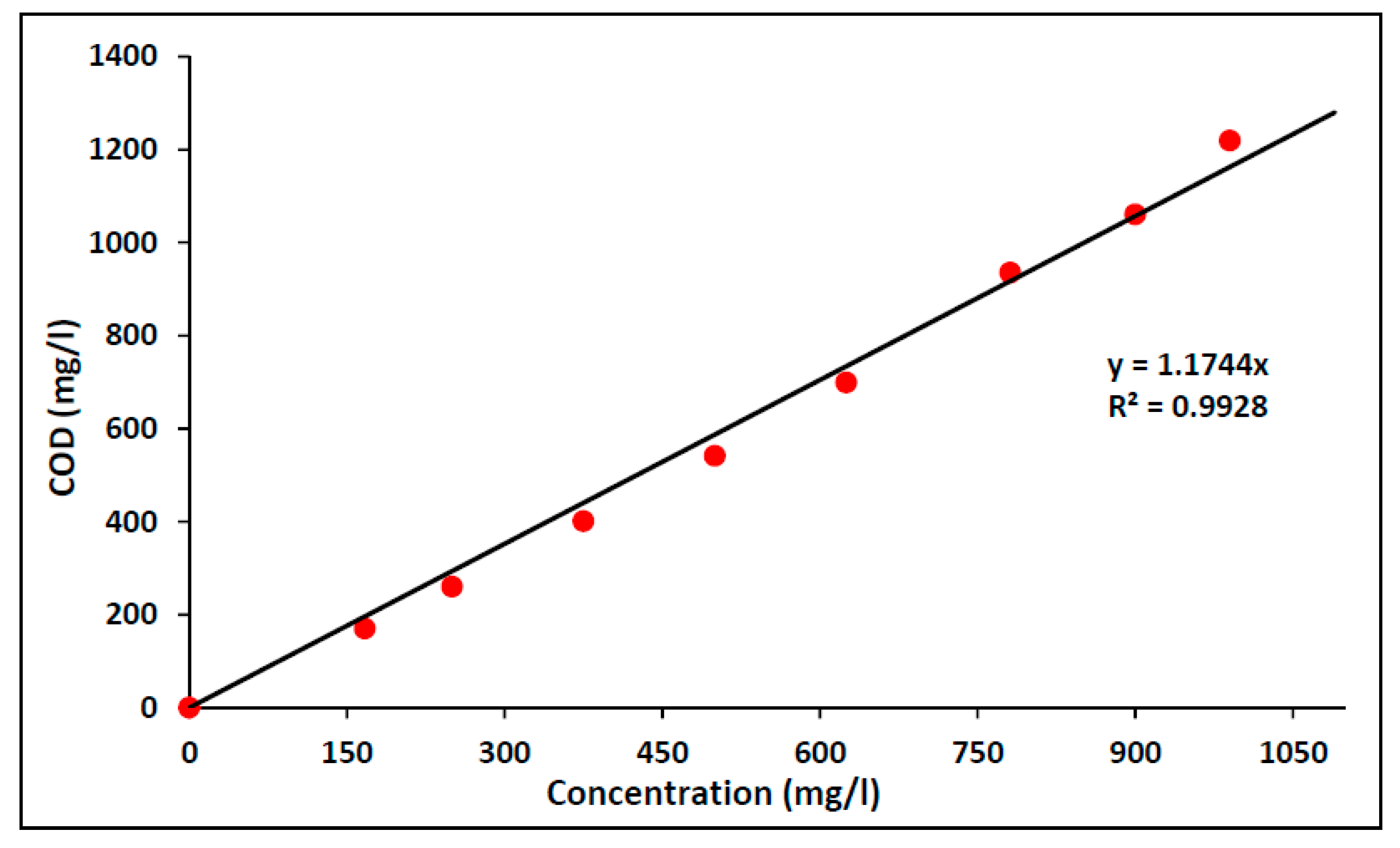 Processes 07 00418 g007