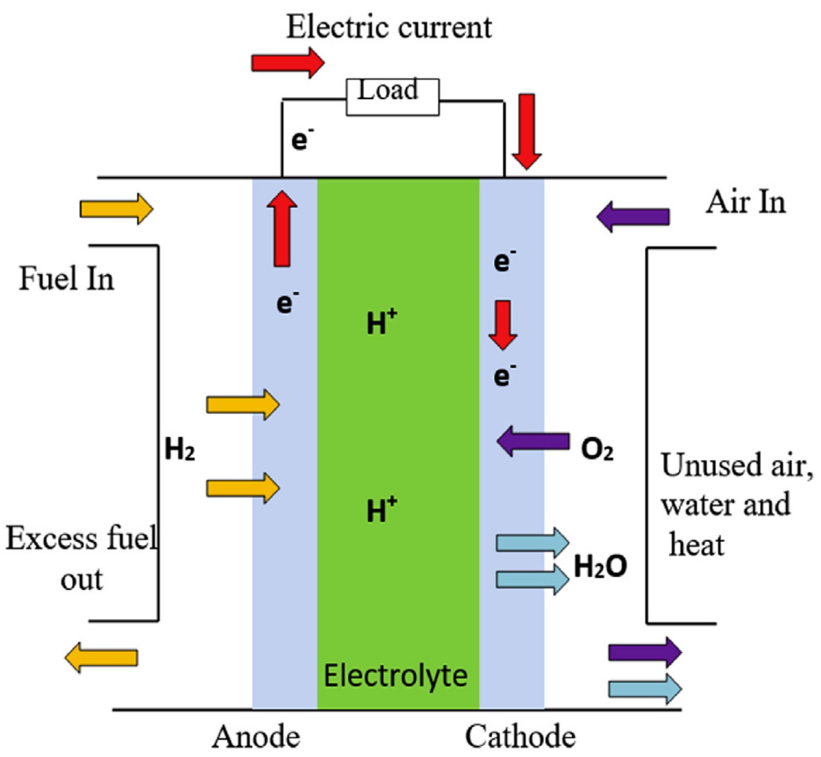 Processes 07 00419 g001