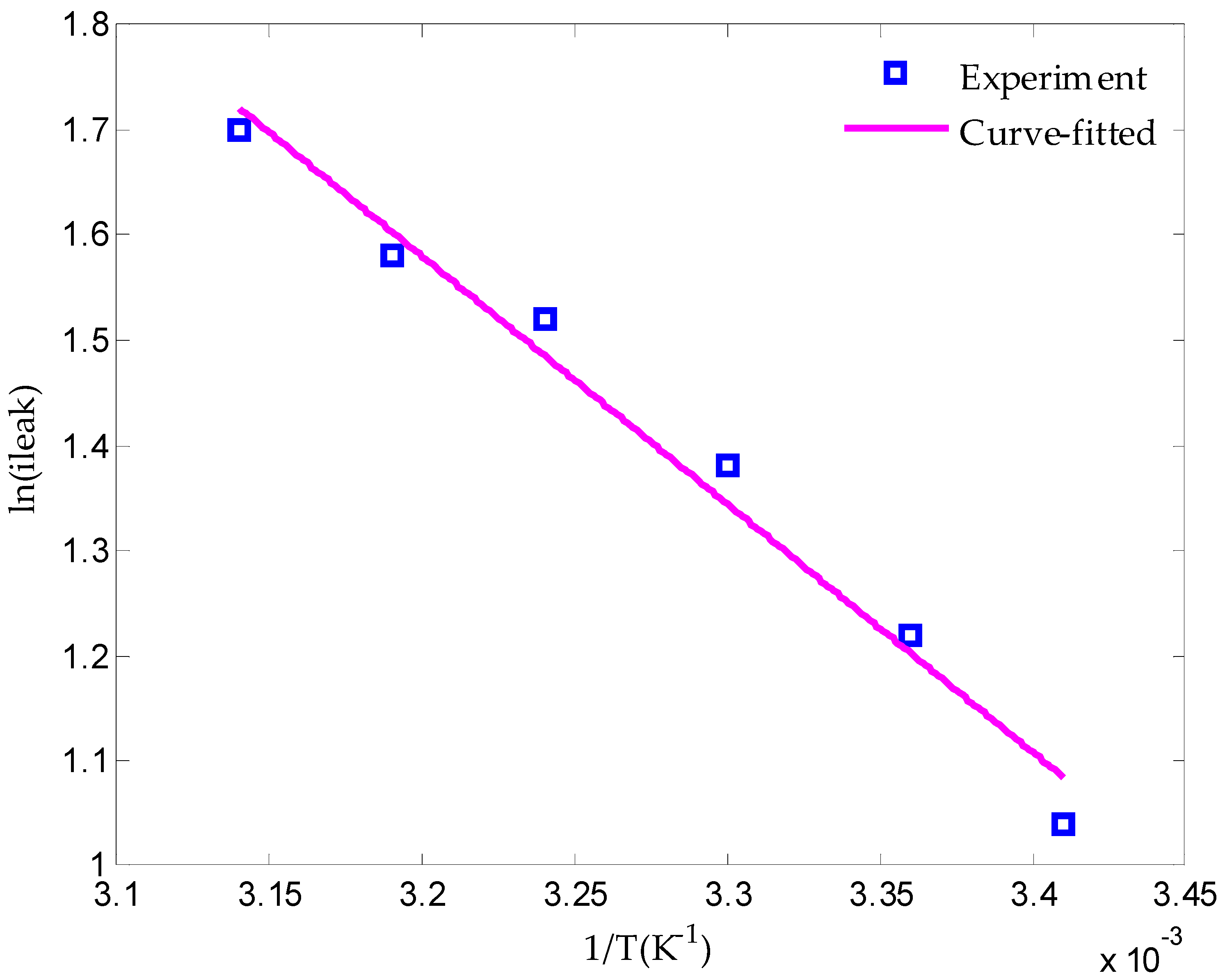 Processes 07 00419 g002