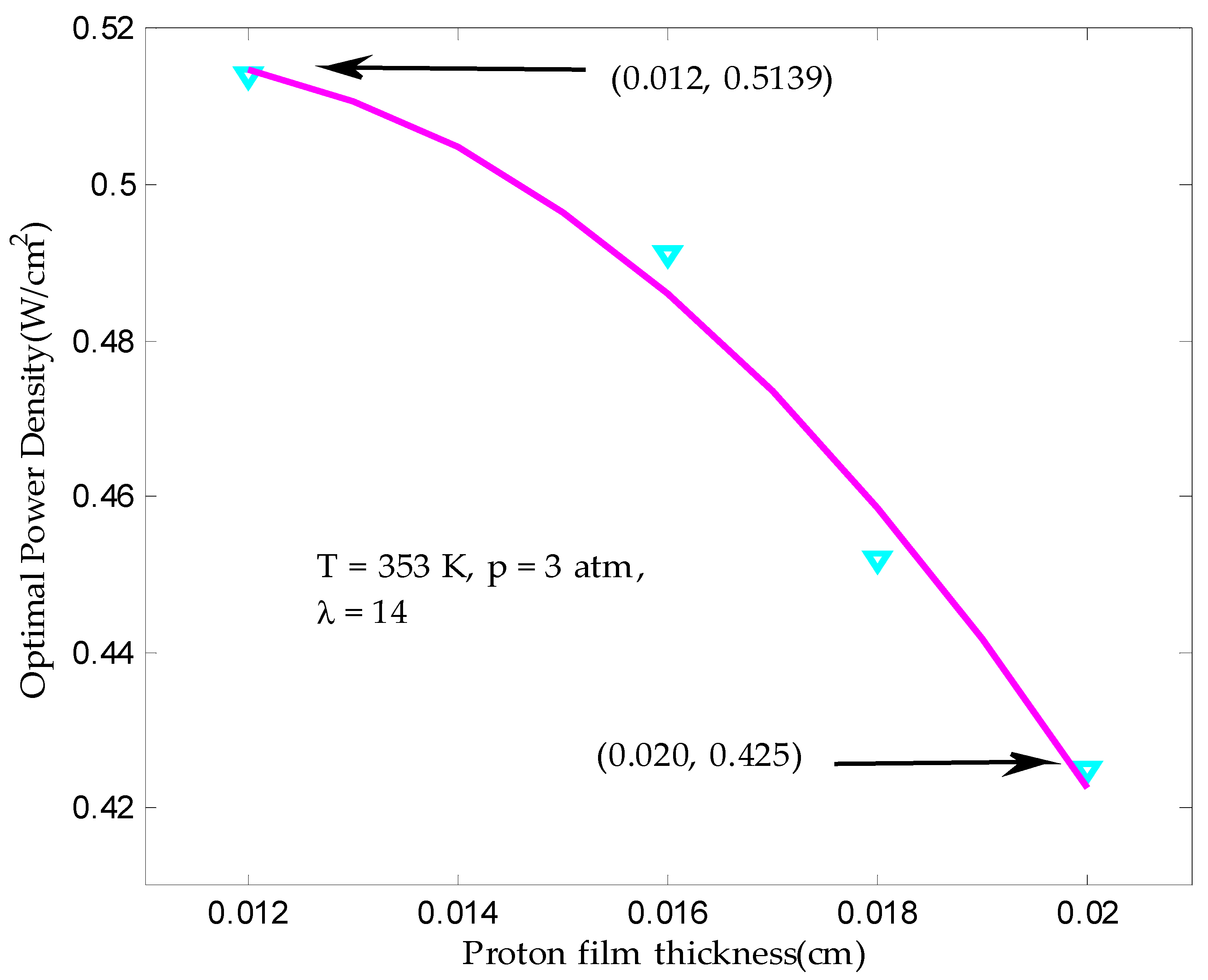 Processes 07 00419 g005
