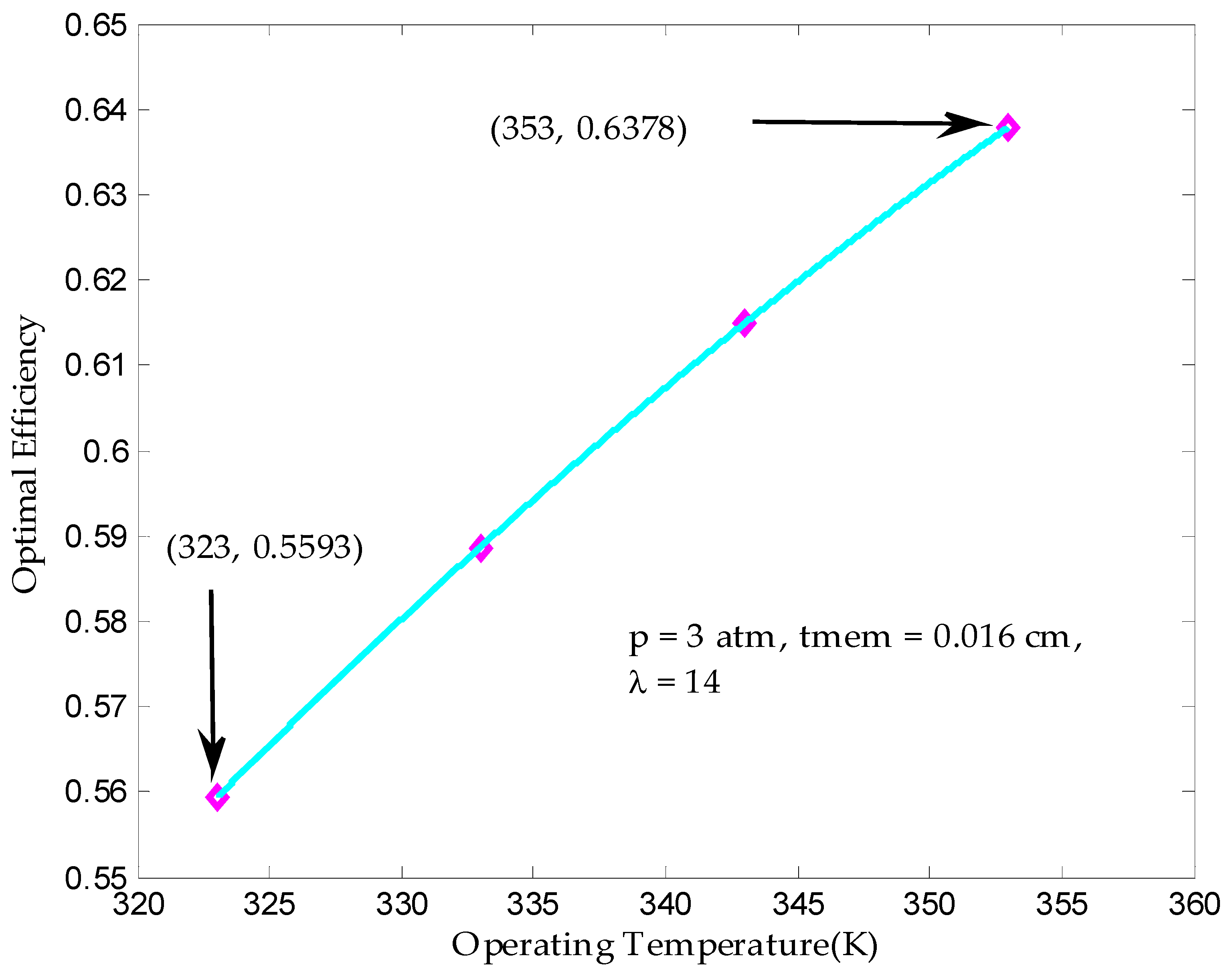 Processes 07 00419 g007