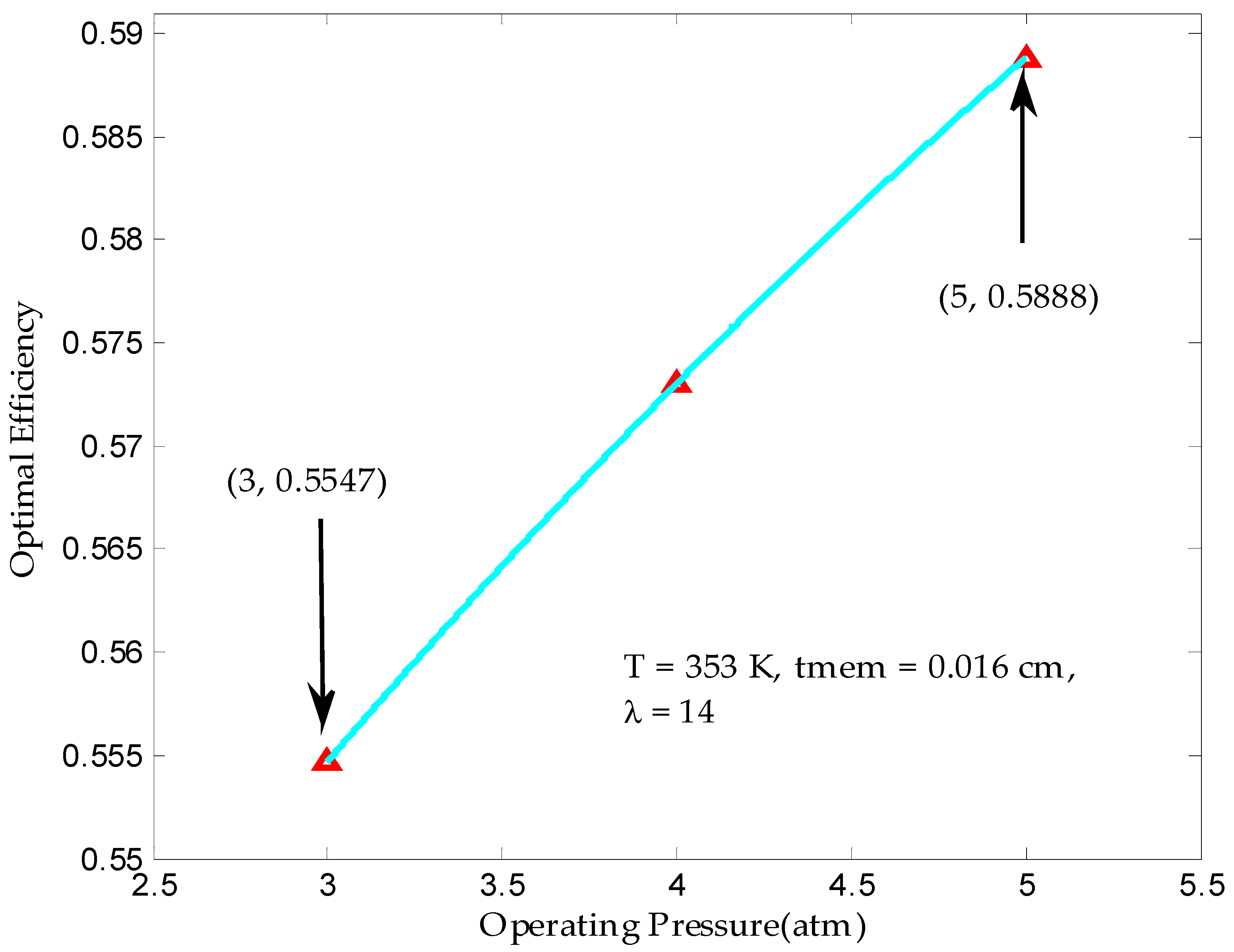 Processes 07 00419 g008