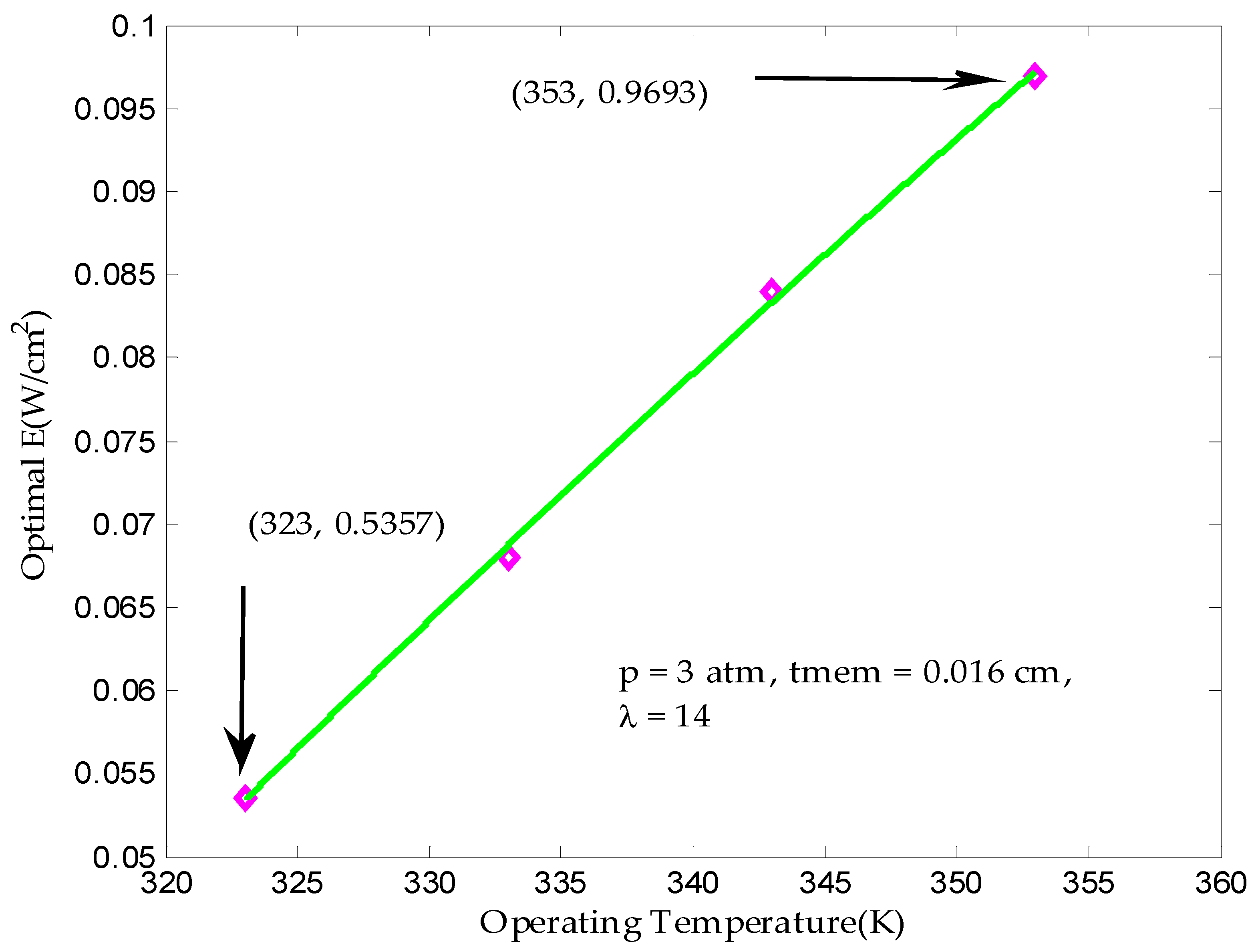 Processes 07 00419 g011