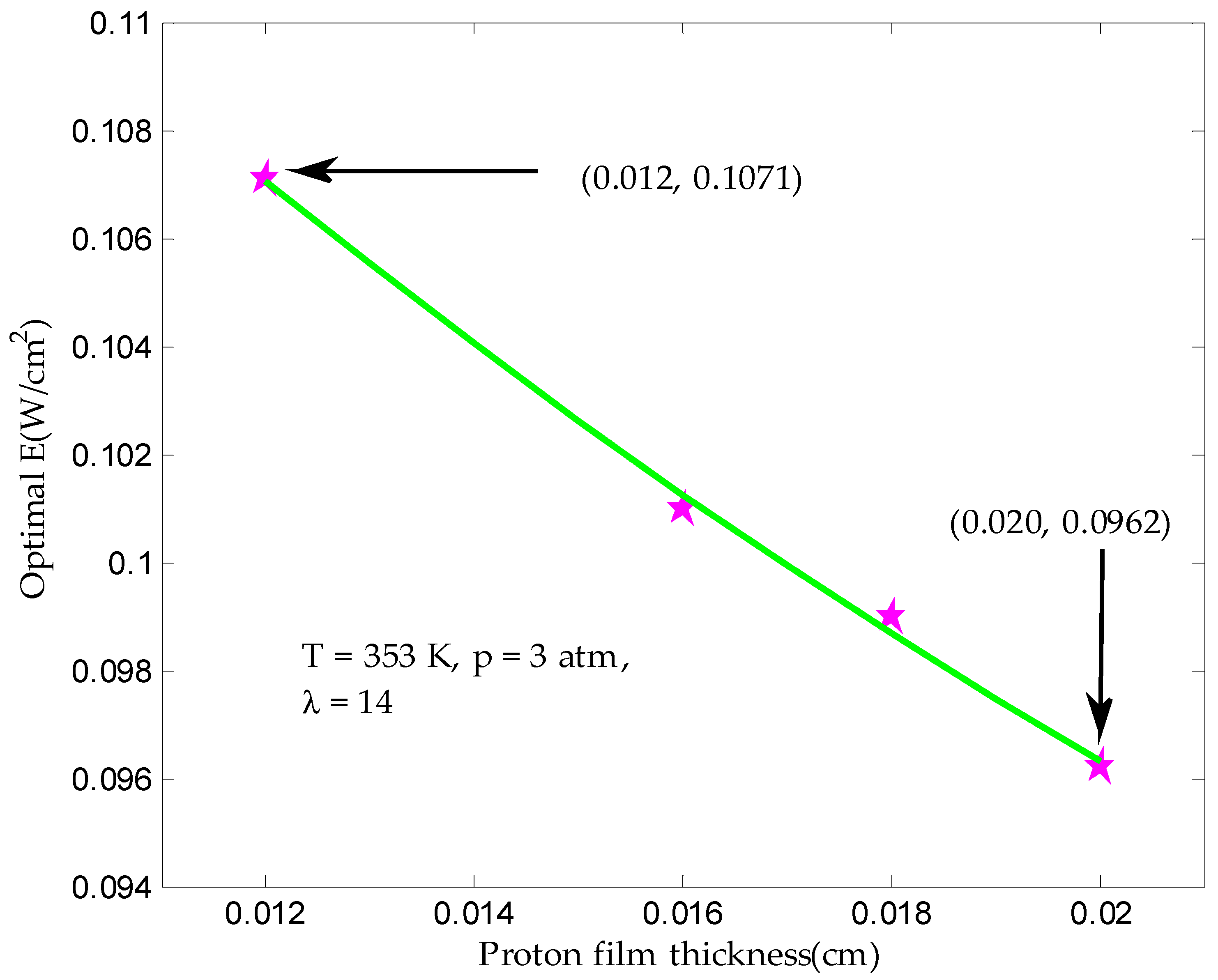 Processes 07 00419 g013