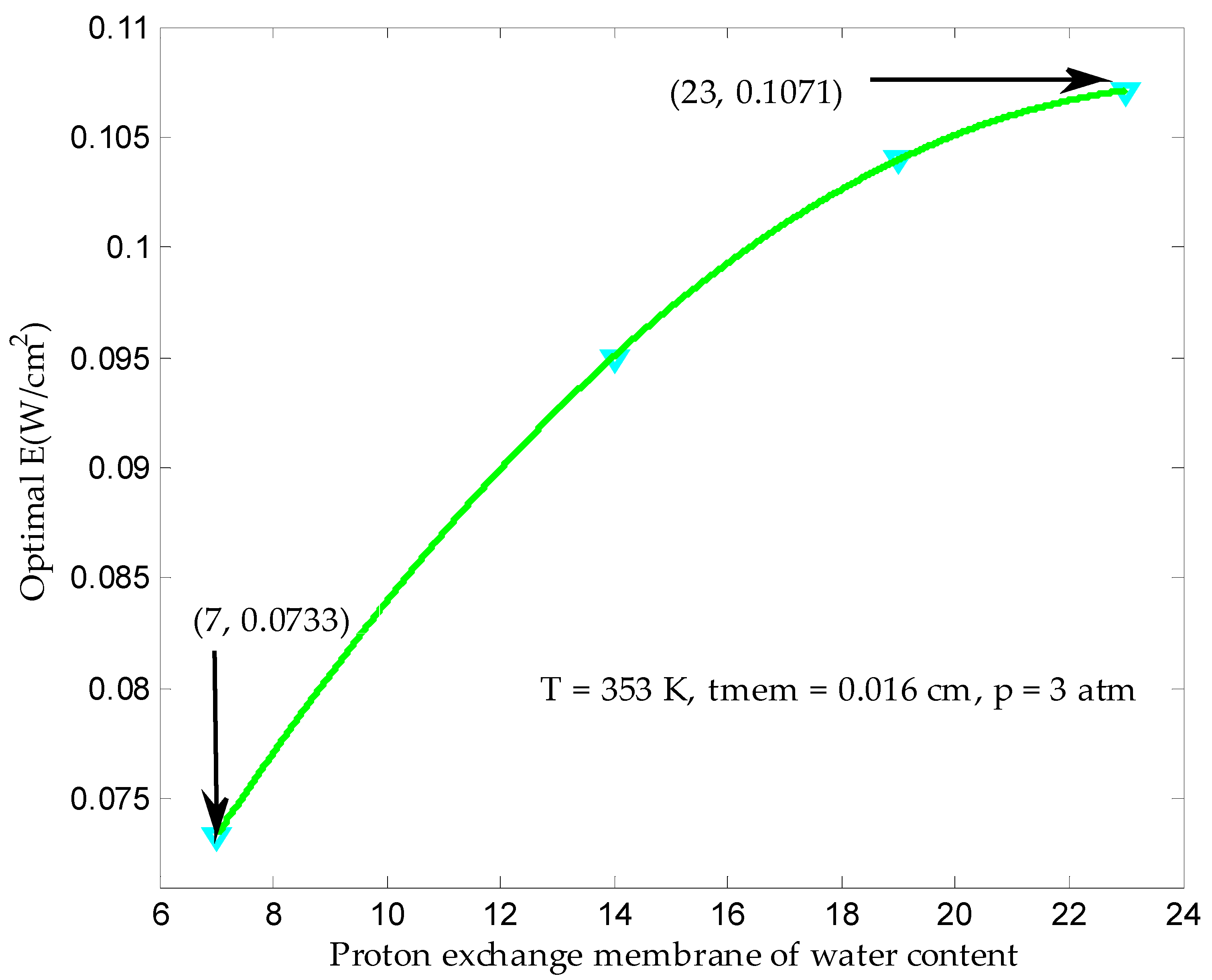 Processes 07 00419 g014