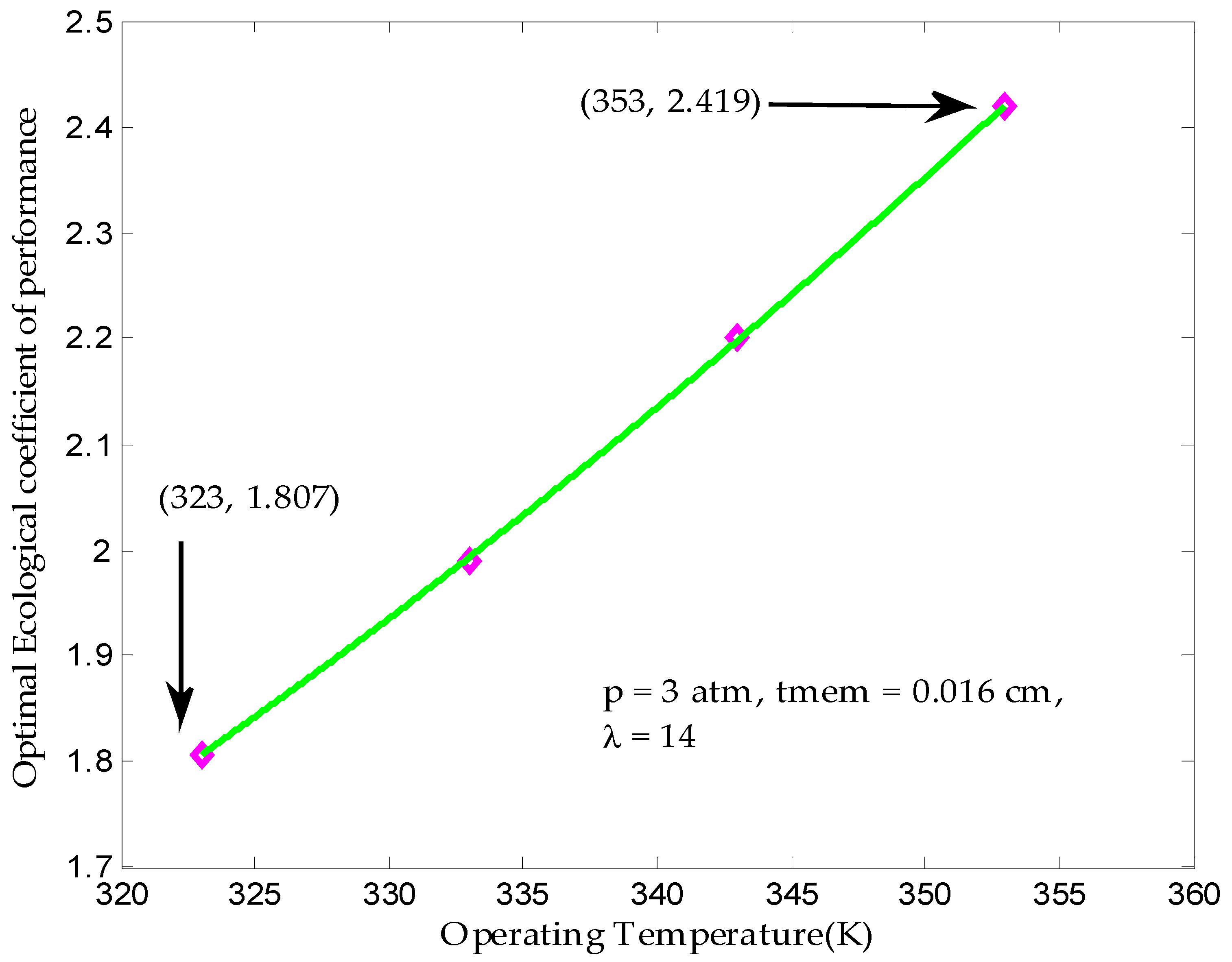 Processes 07 00419 g015
