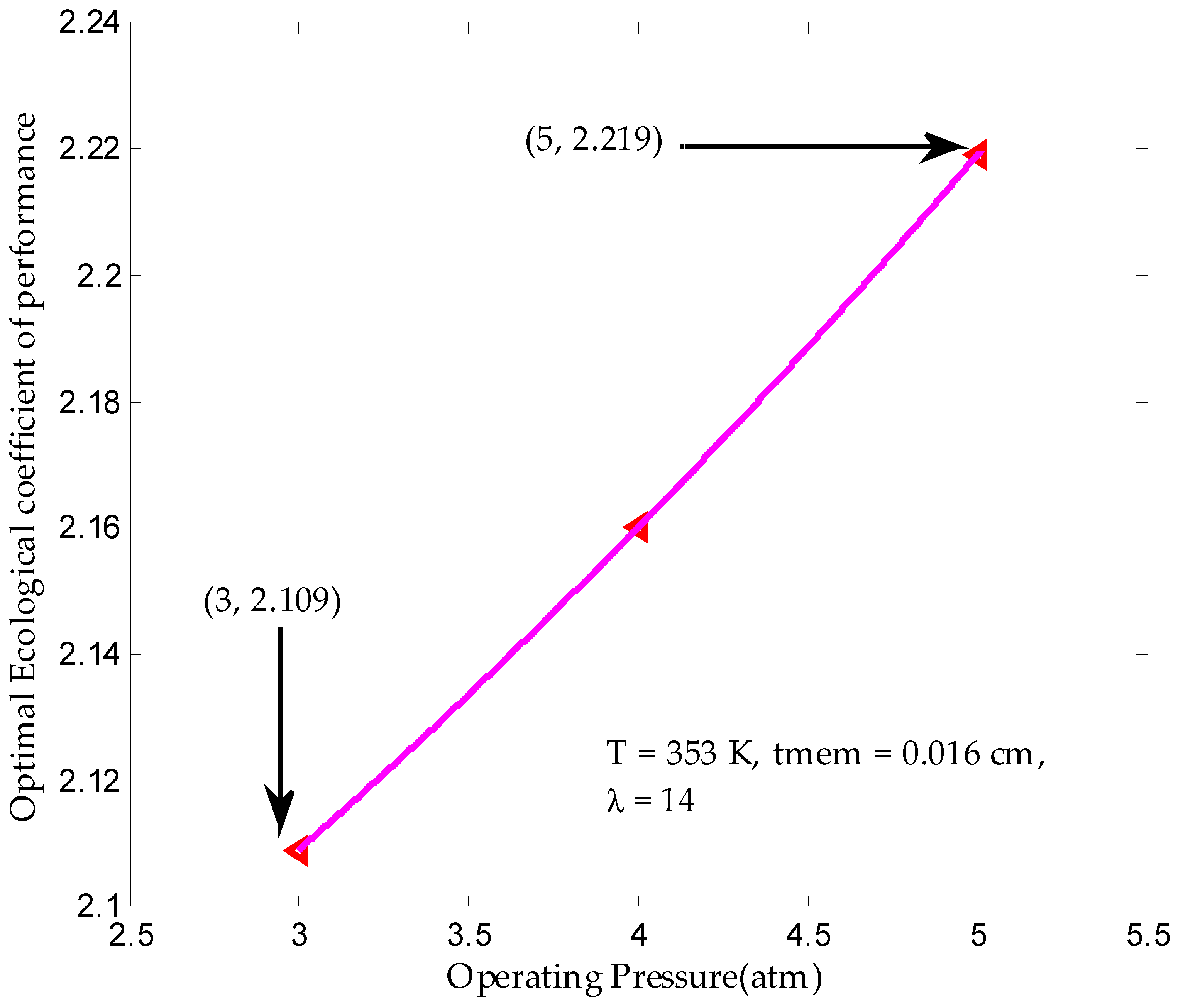 Processes 07 00419 g016