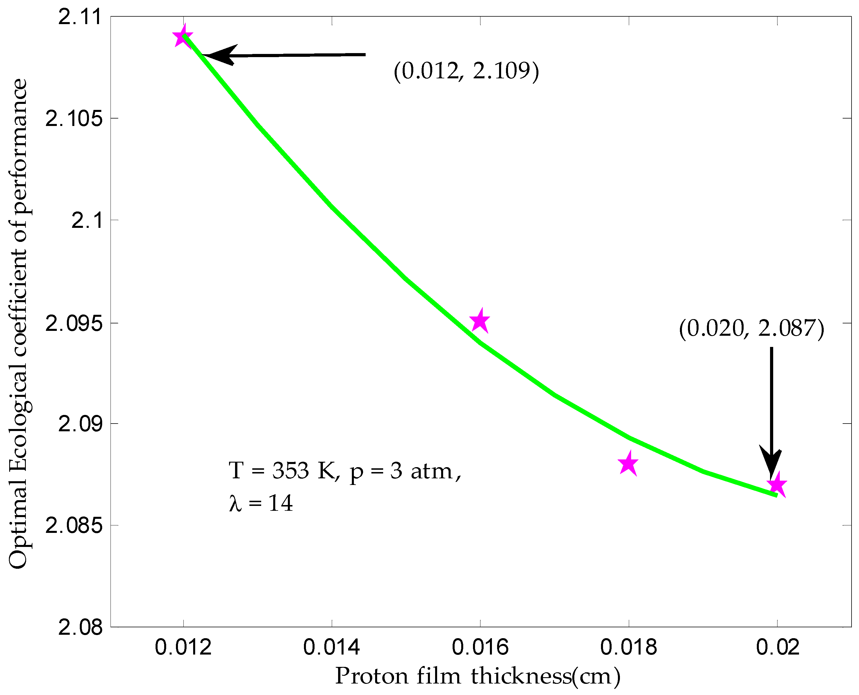 Processes 07 00419 g017