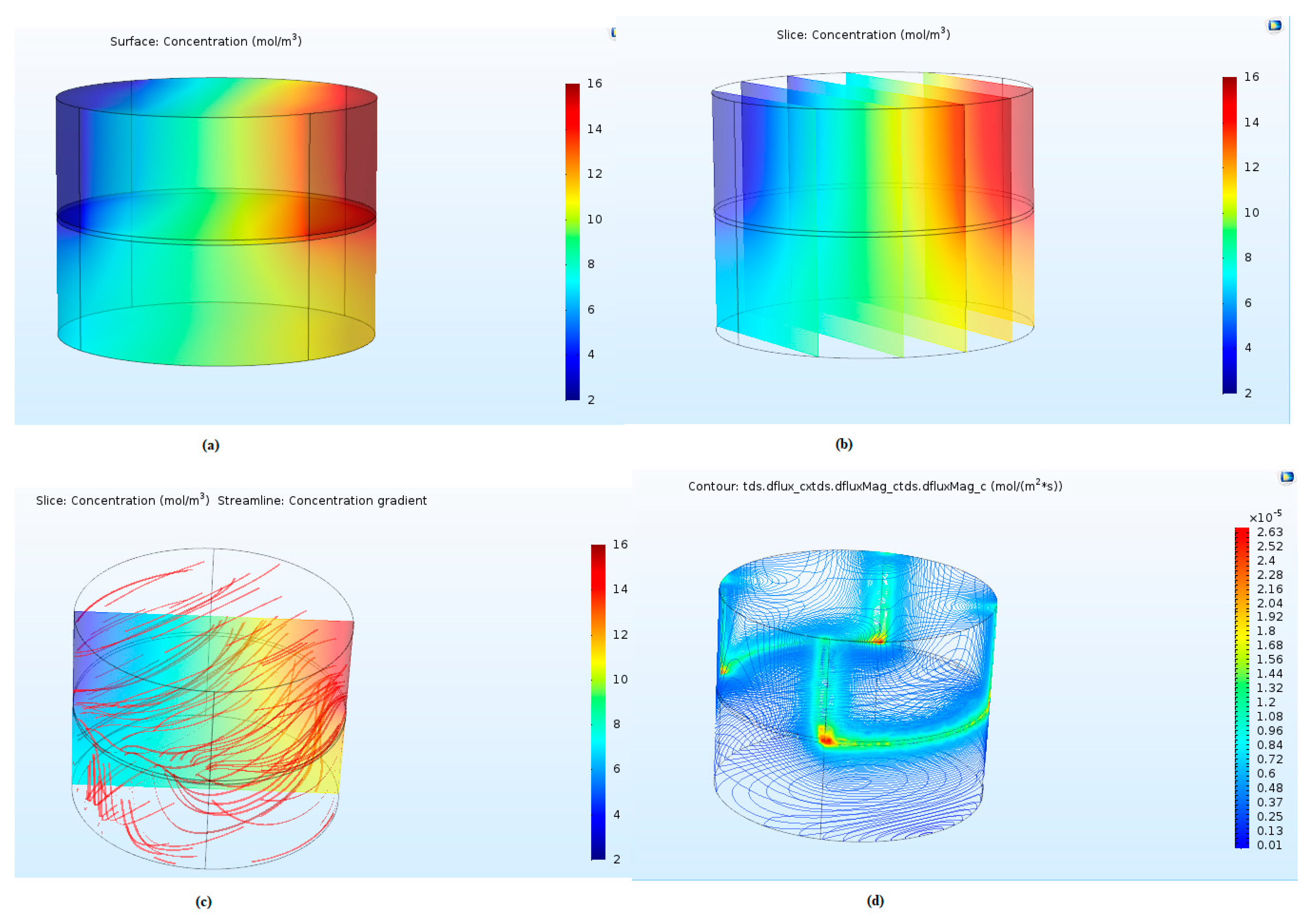 Processes 07 00420 g004 Processes 07 00420 g004