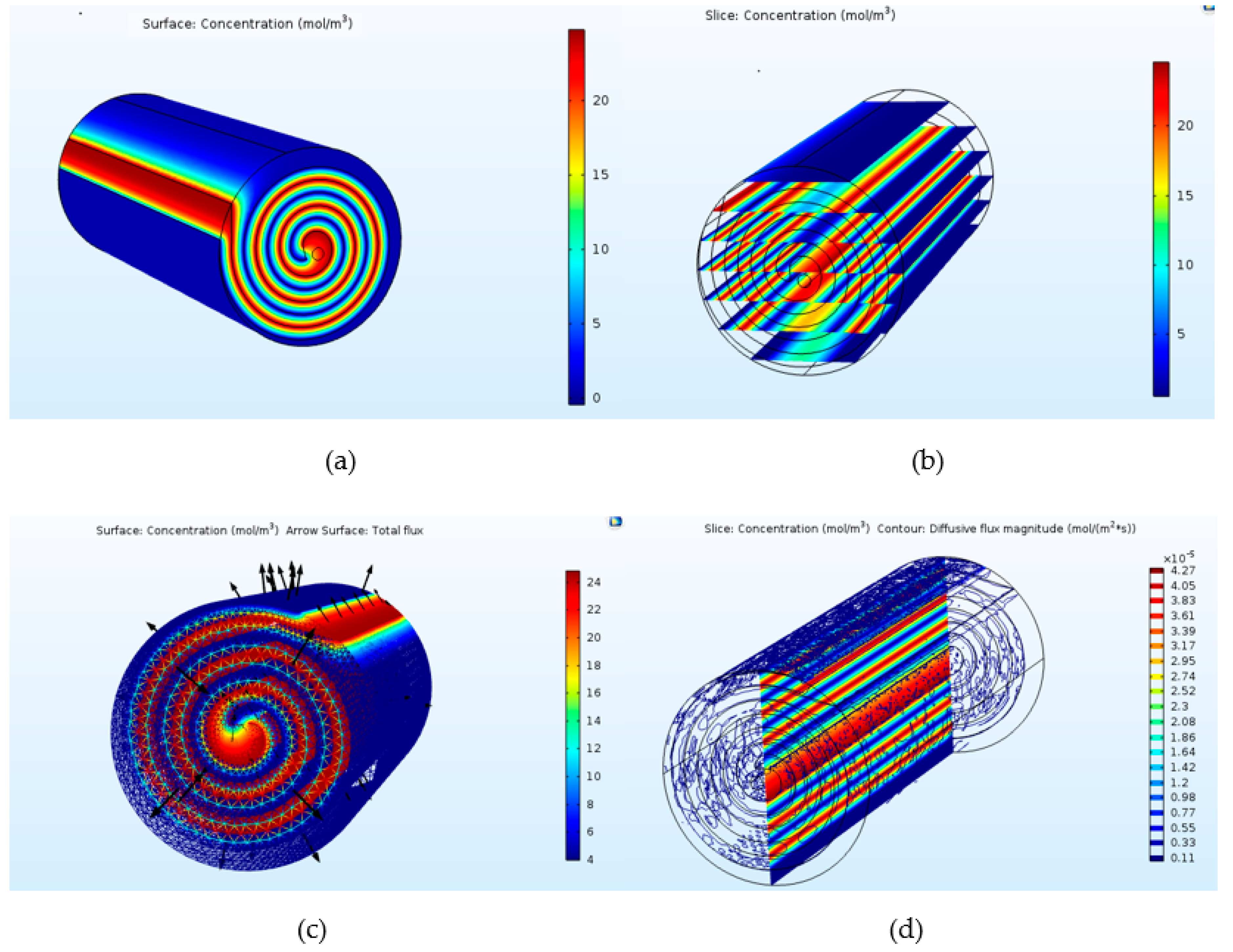 Processes Free FullText A Computational Fluid Dynamics Approach