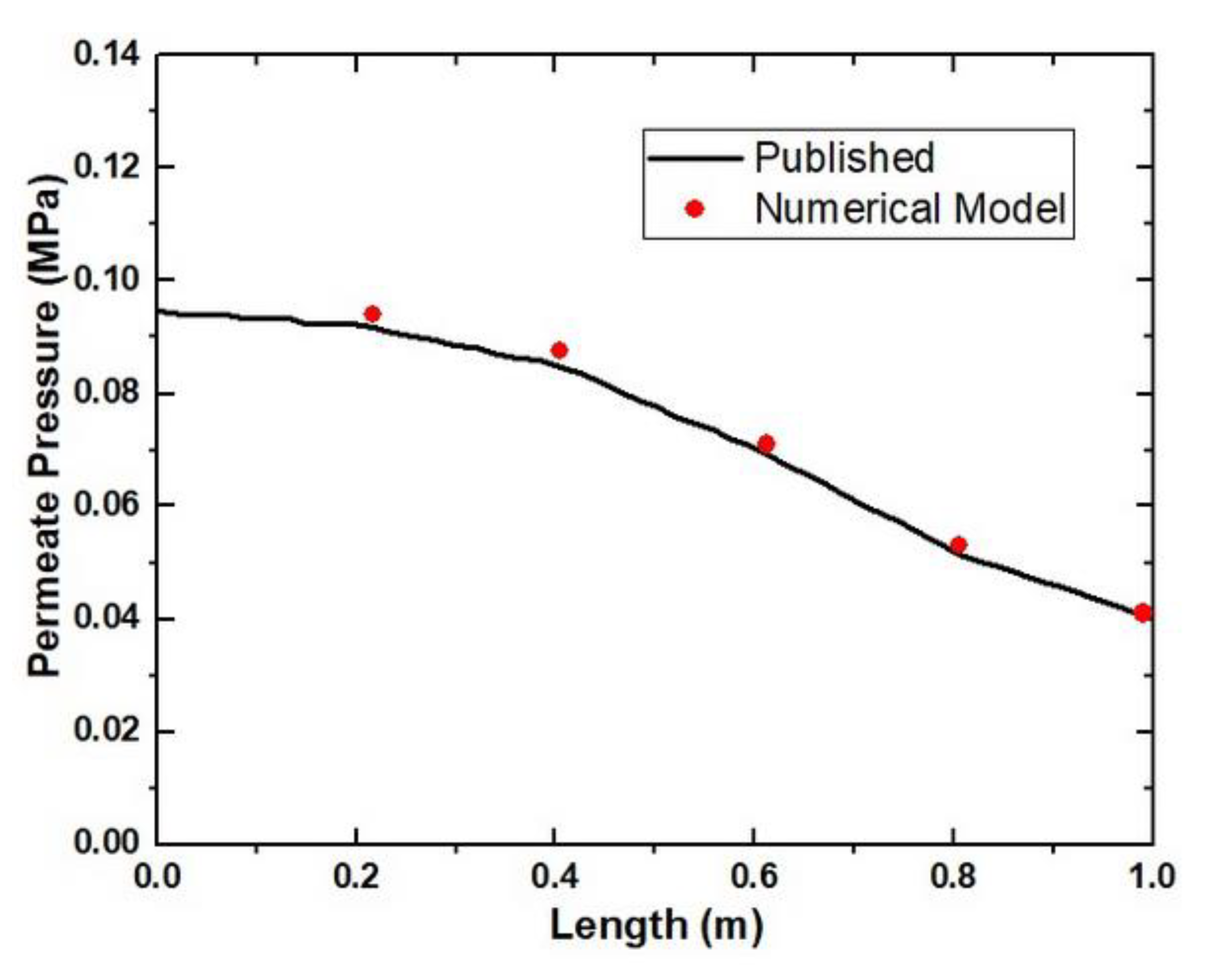 Processes 07 00420 g006 Processes 07 00420 g006