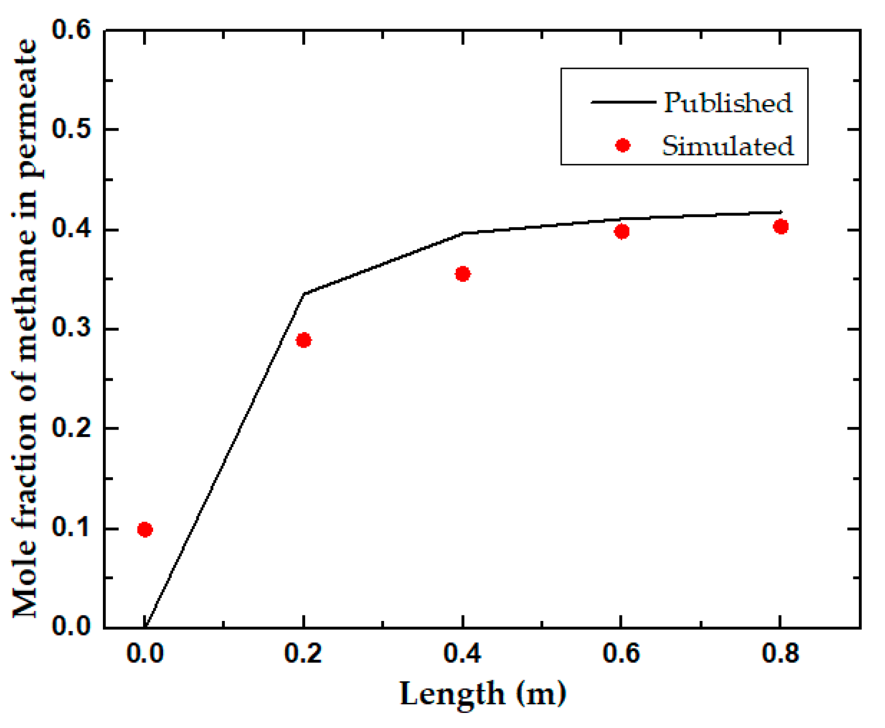 Processes 07 00420 g008 Processes 07 00420 g008