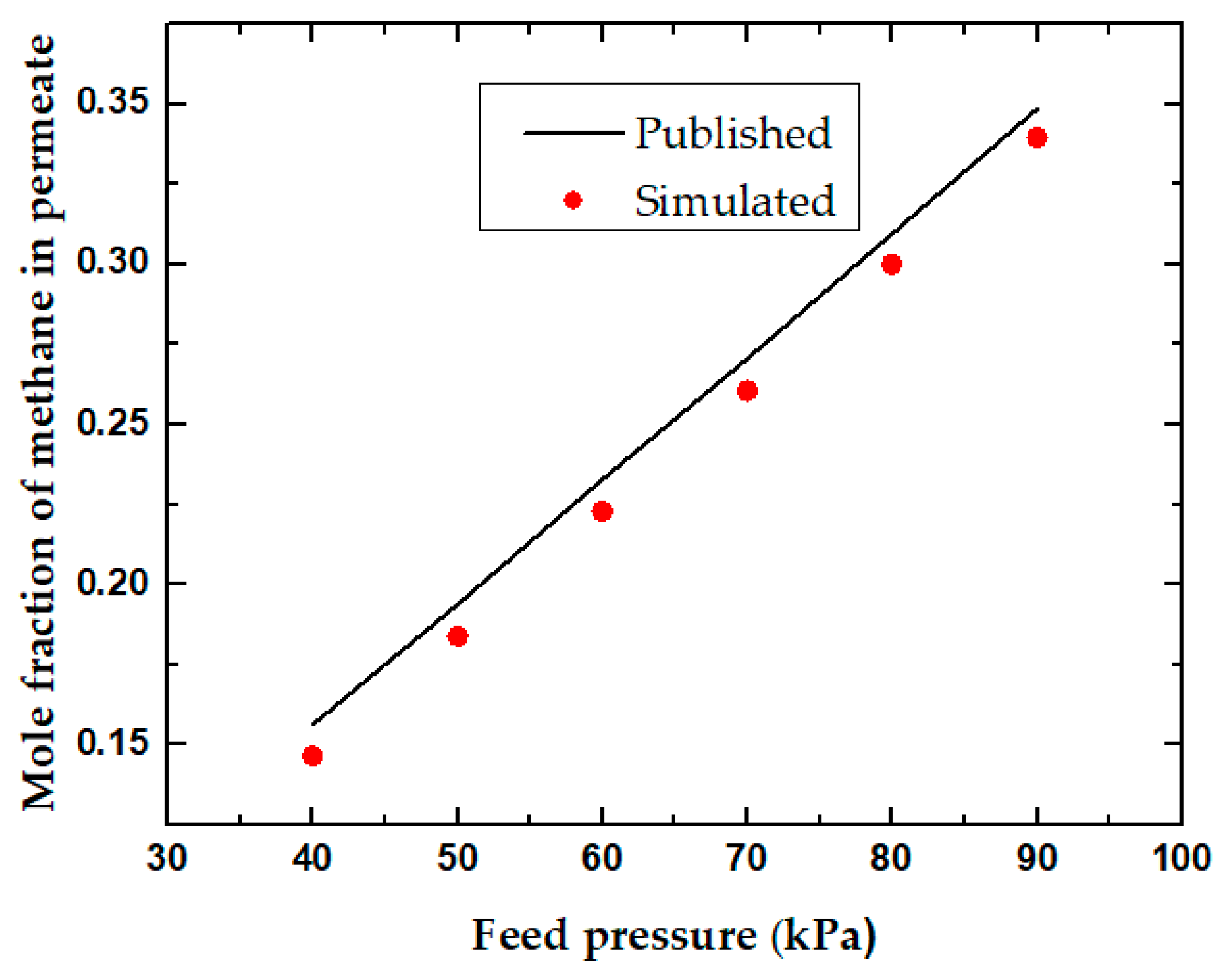 Processes 07 00420 g009 Processes 07 00420 g009