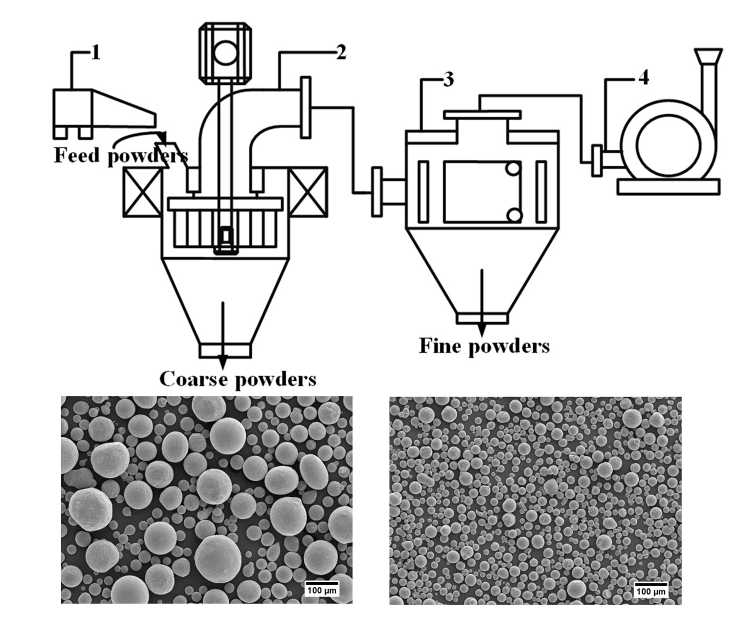Processes Free FullText Effects of Operating Parameters on the Cut