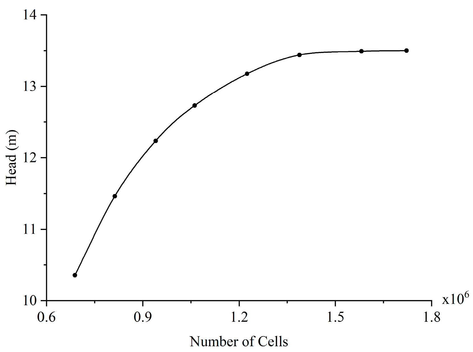 Processes 07 00431 g003