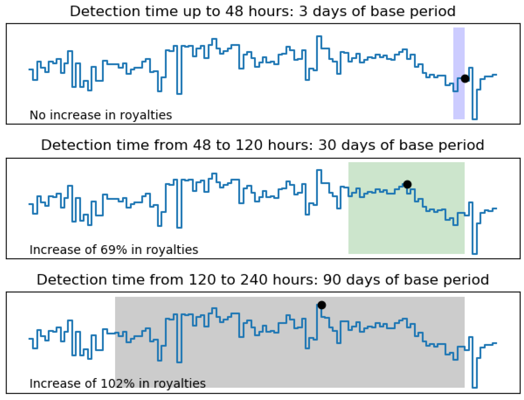 Processes 07 00436 g007