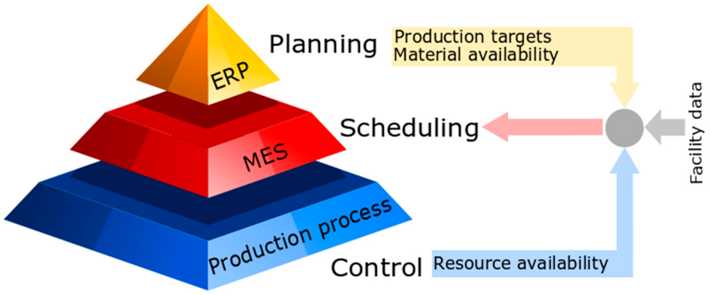 Processes 07 00438 g002 Processes 07 00438 g002